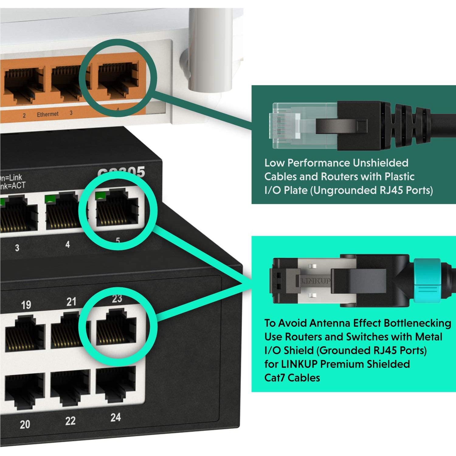 LINKUP - [Tested with Versiv CableAnalyzer] Cat7 Ethernet Cable -15 FT (1  Pack) 10G Double Shielded RJ45 S/FTP | Network Internet LAN Switch Router