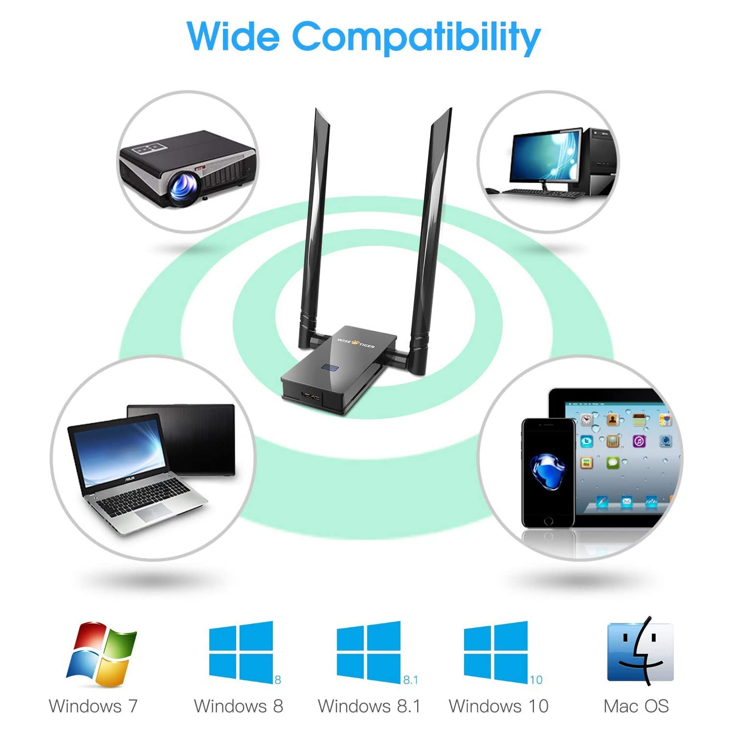 WiFi Adapter For Big Room, 1200Mbps Usb Wireless Network Adapter AC With 5dBi High Gain Antenna Compatible with Windows