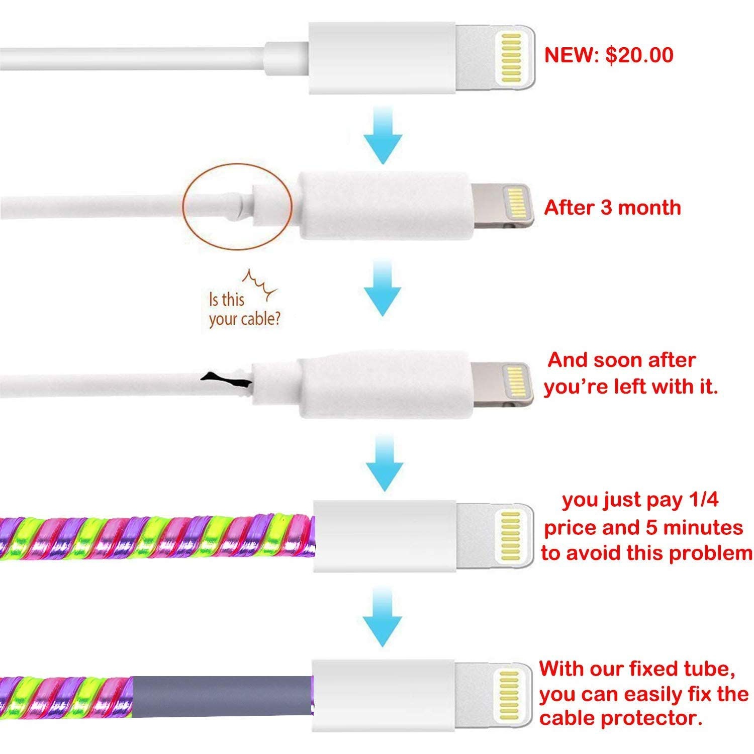 Cable Protector/Wire Repair/Pet Cable Protector/Headphone Saver, 9 Pc Spiral Cable Cover Strain Relief Charger