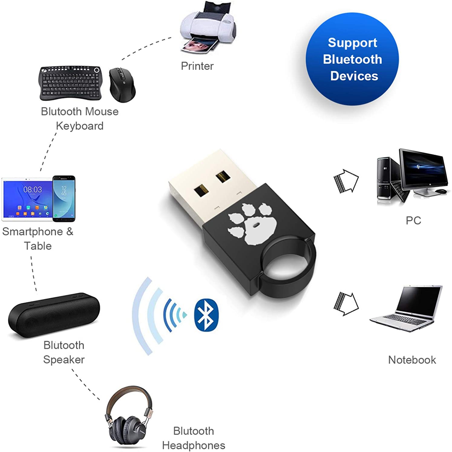 USB Bluetooth 4.0 Adapter Dongle for PC Laptop Computer Desktop Stereo Music, Skype Cal, Keyboard, Mouse, Support All
