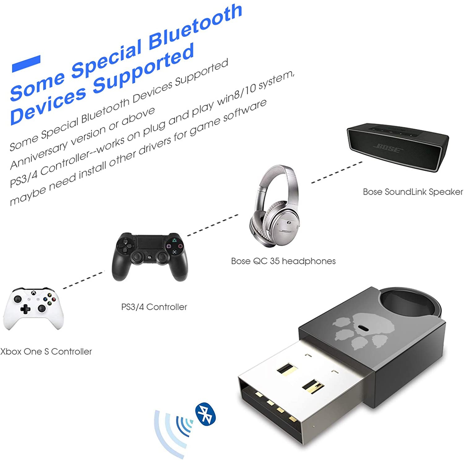 USB Bluetooth 4.0 Adapter Dongle for PC Laptop Computer Desktop Stereo Music, Skype Cal, Keyboard, Mouse, Support All