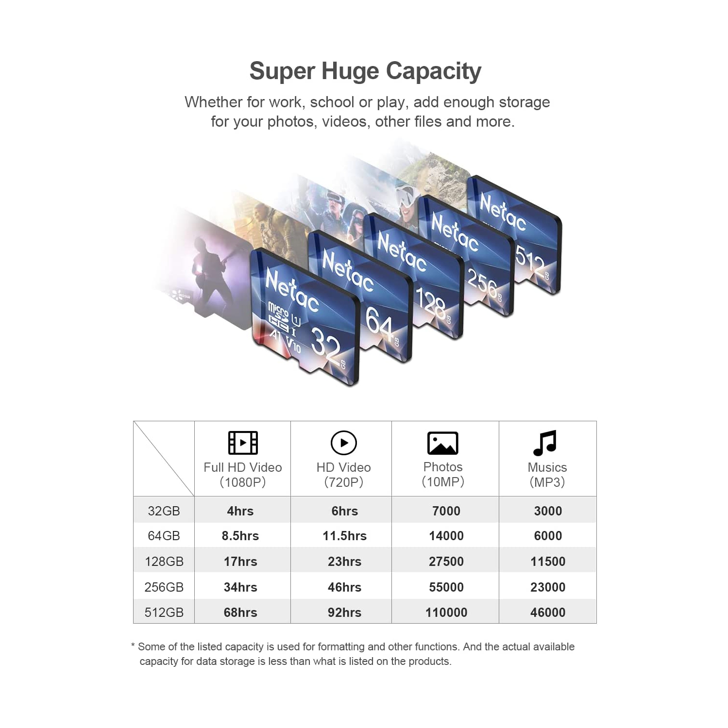 32GB microSDHC Card, microSDHC UHS-I Card - 90MB/s, 600X, U1, C10, V10, A1, FAT32, High Speed TF Card - P500