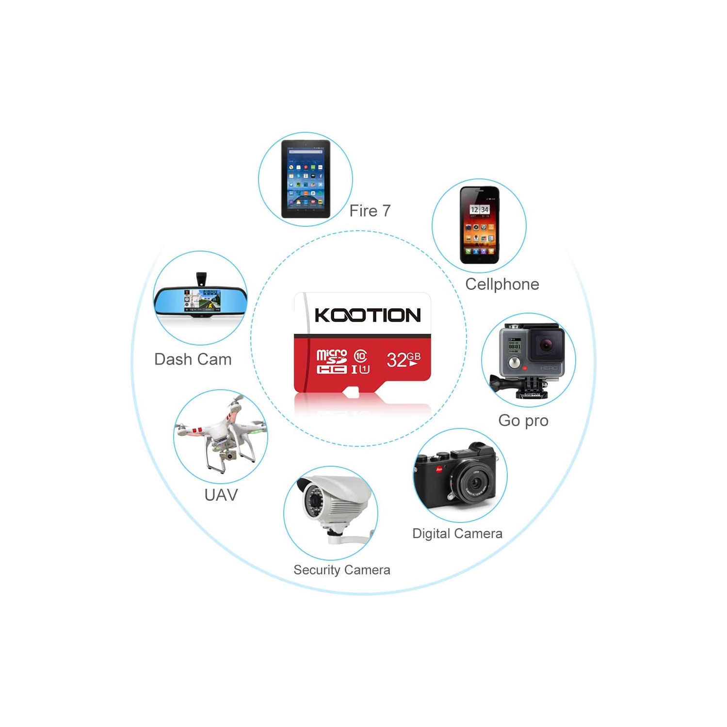 32GB Micro SD Card 2-Pack Class 10 Micro SDHC Card UHS-I Memory Card Ultra High Speed TF Card, C10, U1, 32 GB