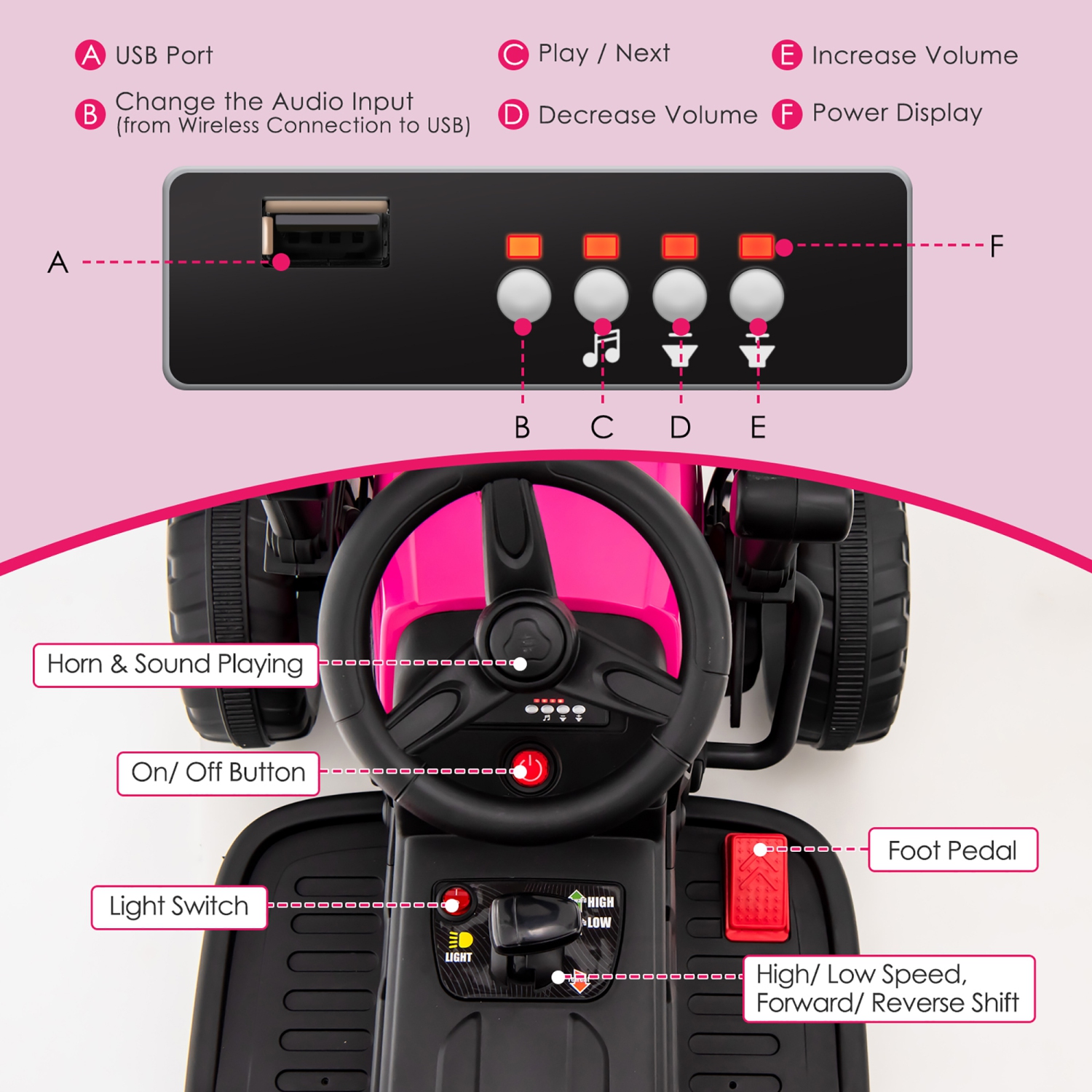 Costway Kids Ride On Road Roller 12V Electric Tractor Remote w/ Music & LED Light
