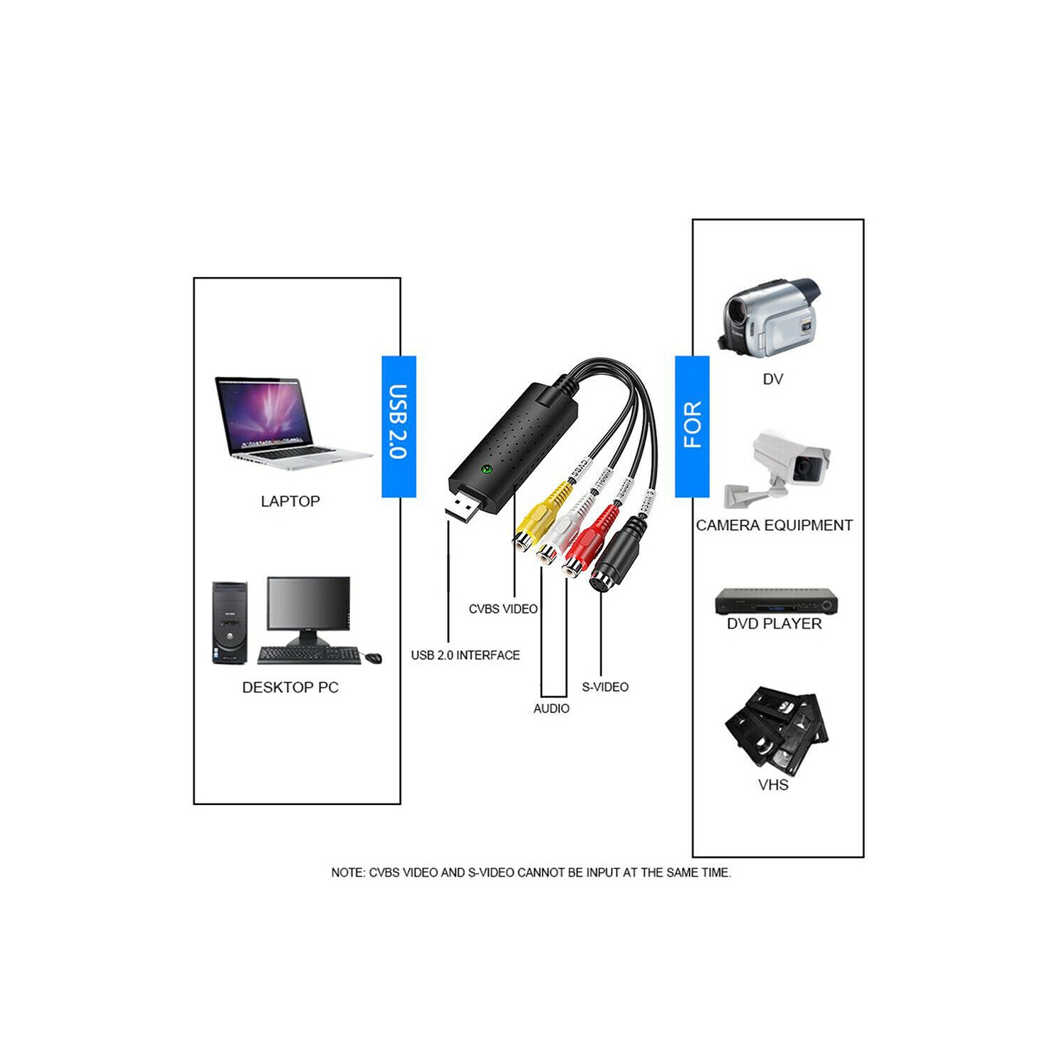 USB 2.0 Video Audio Capture Card Adapter PC VHS VCR TV to DVD Converter Support Win 2000/Win XP Win Vista Win 7 Win 8 Win 10 Win Vista Linux