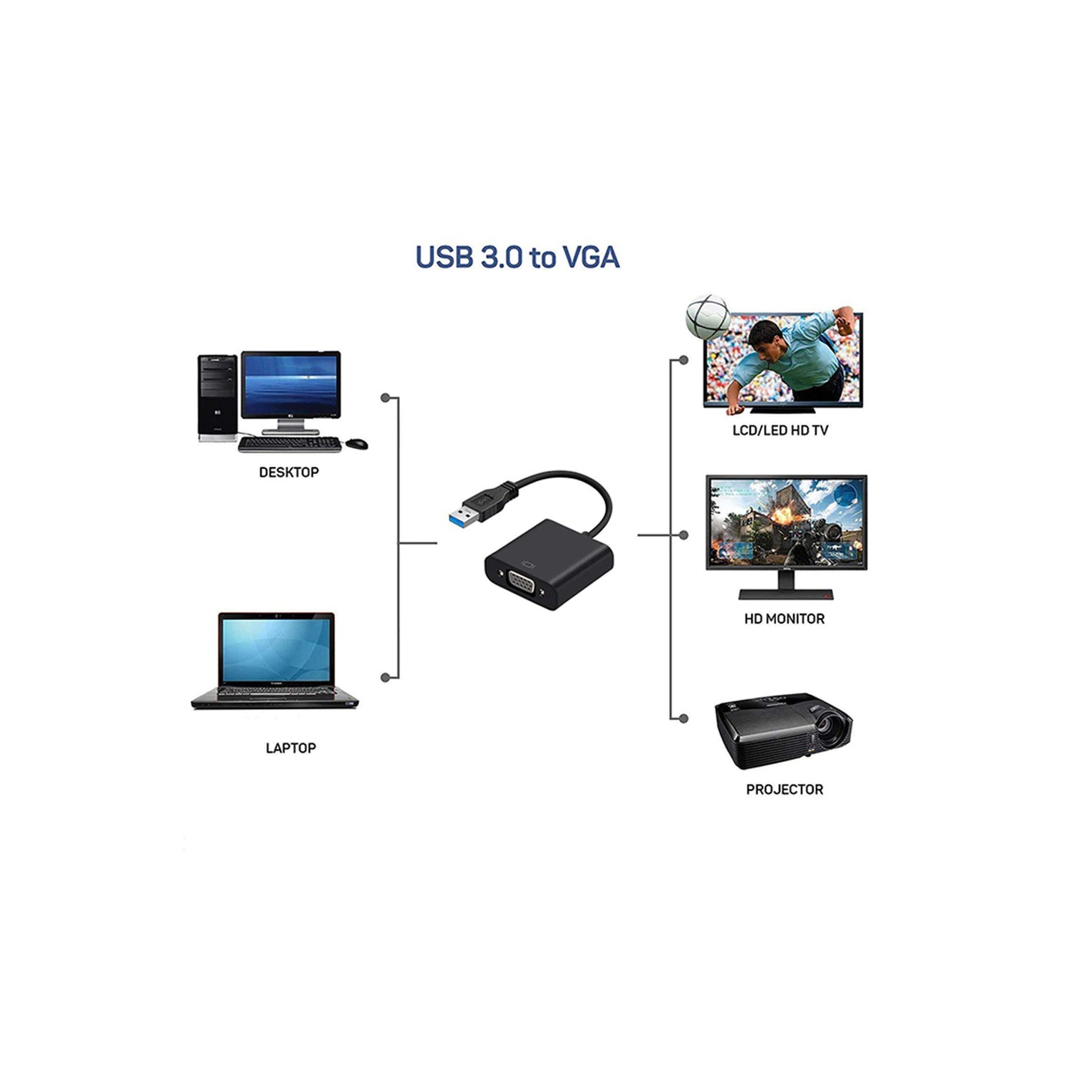 Adaptateur USB vers VGA Adaptateur vidéo externe Carte graphique multi-affichage