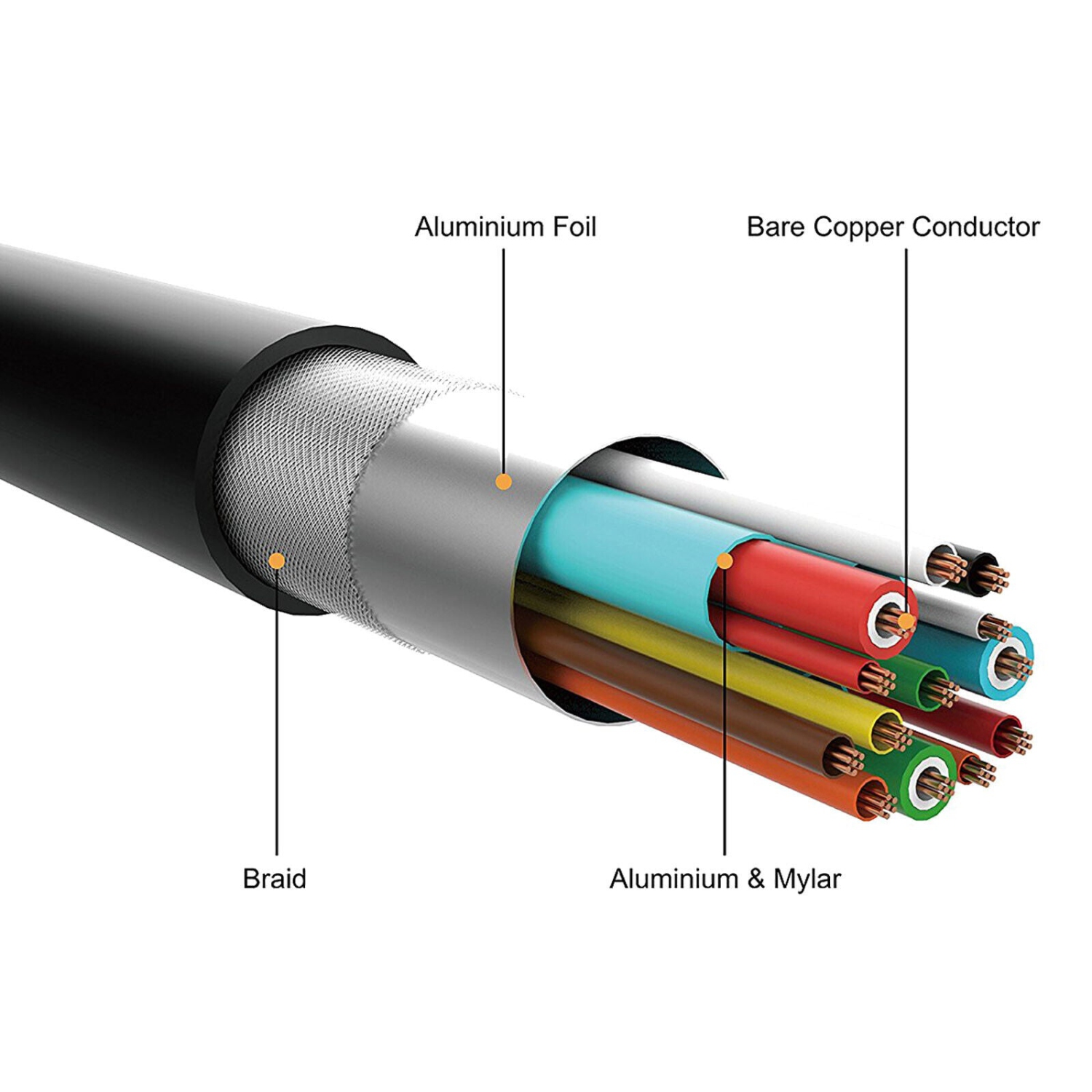 VGA Cable with Audio 6 Feet, 1-5PCS