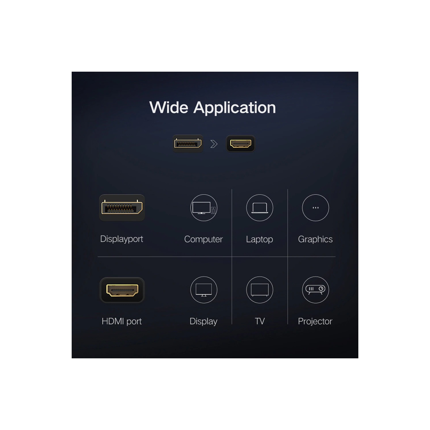 Câble convertisseur DisplayPort à HDMI DP à HDMI 4K 6ft 1,8m