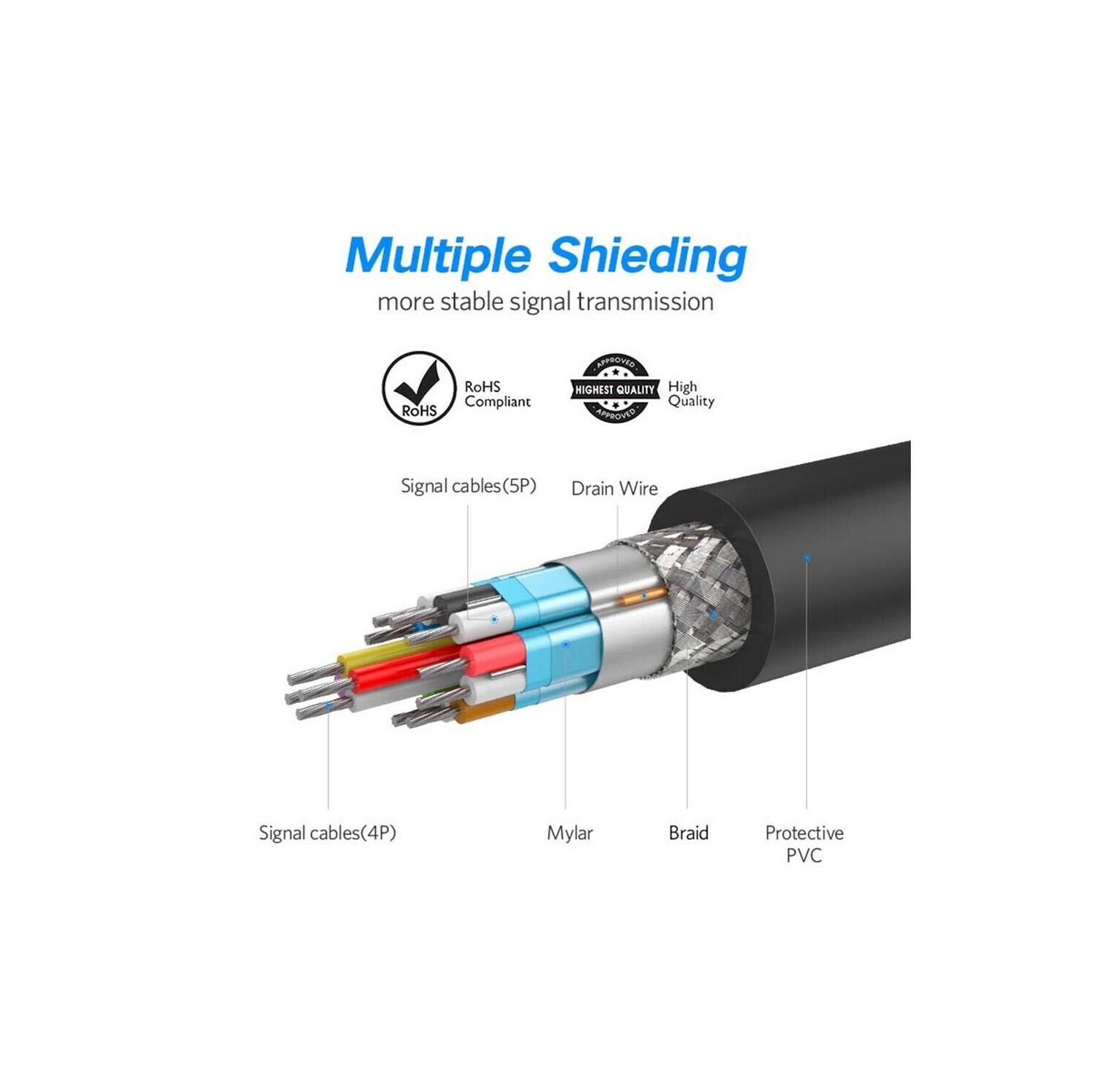 Câble DisplayPort résolution 4K Adaptateur DP à DP 6ft Câble convertisseur vidéo pour ordinateur TV
