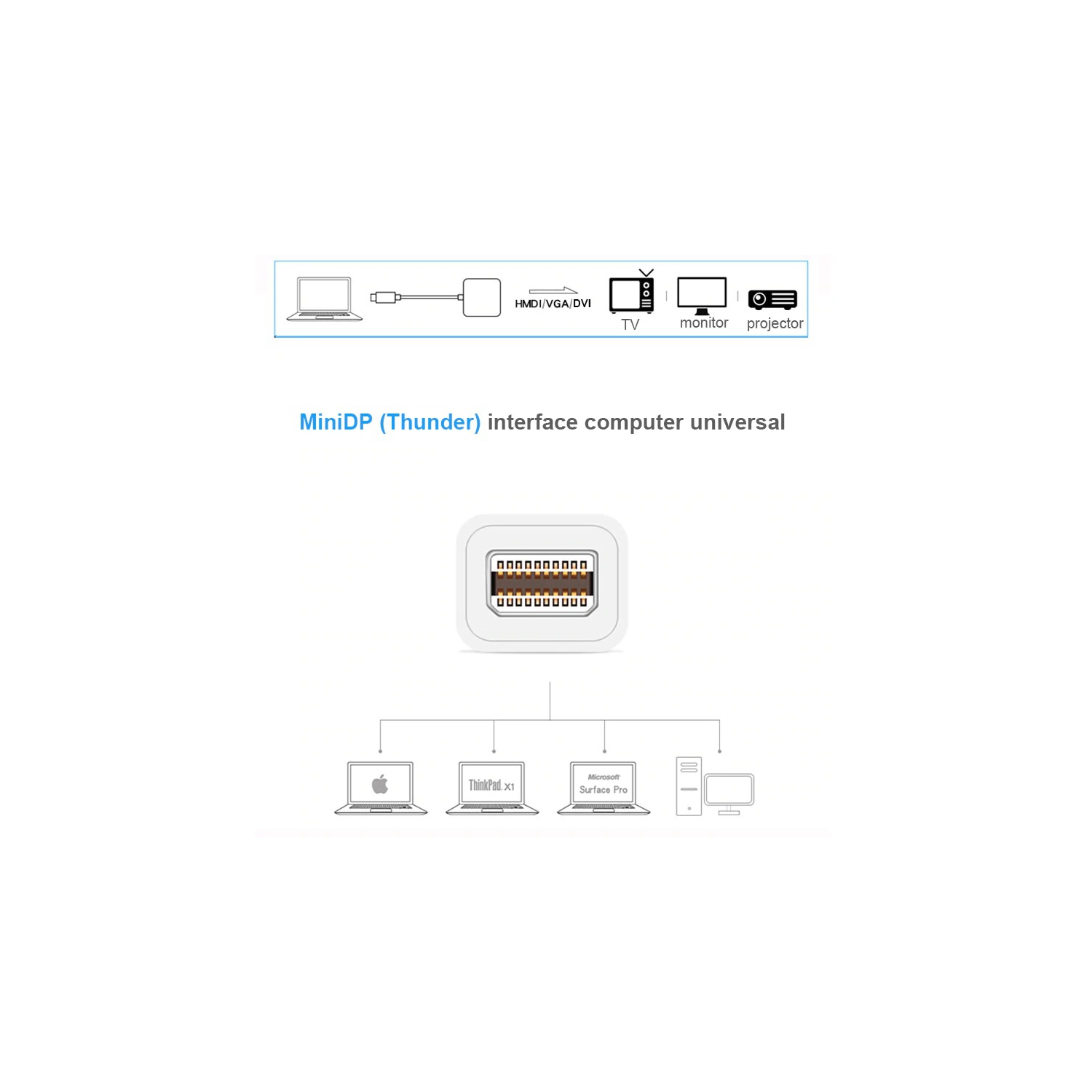 Mini DisplayPort vers VGA Adaptateur vidéo Câble Mini DP vers VGA