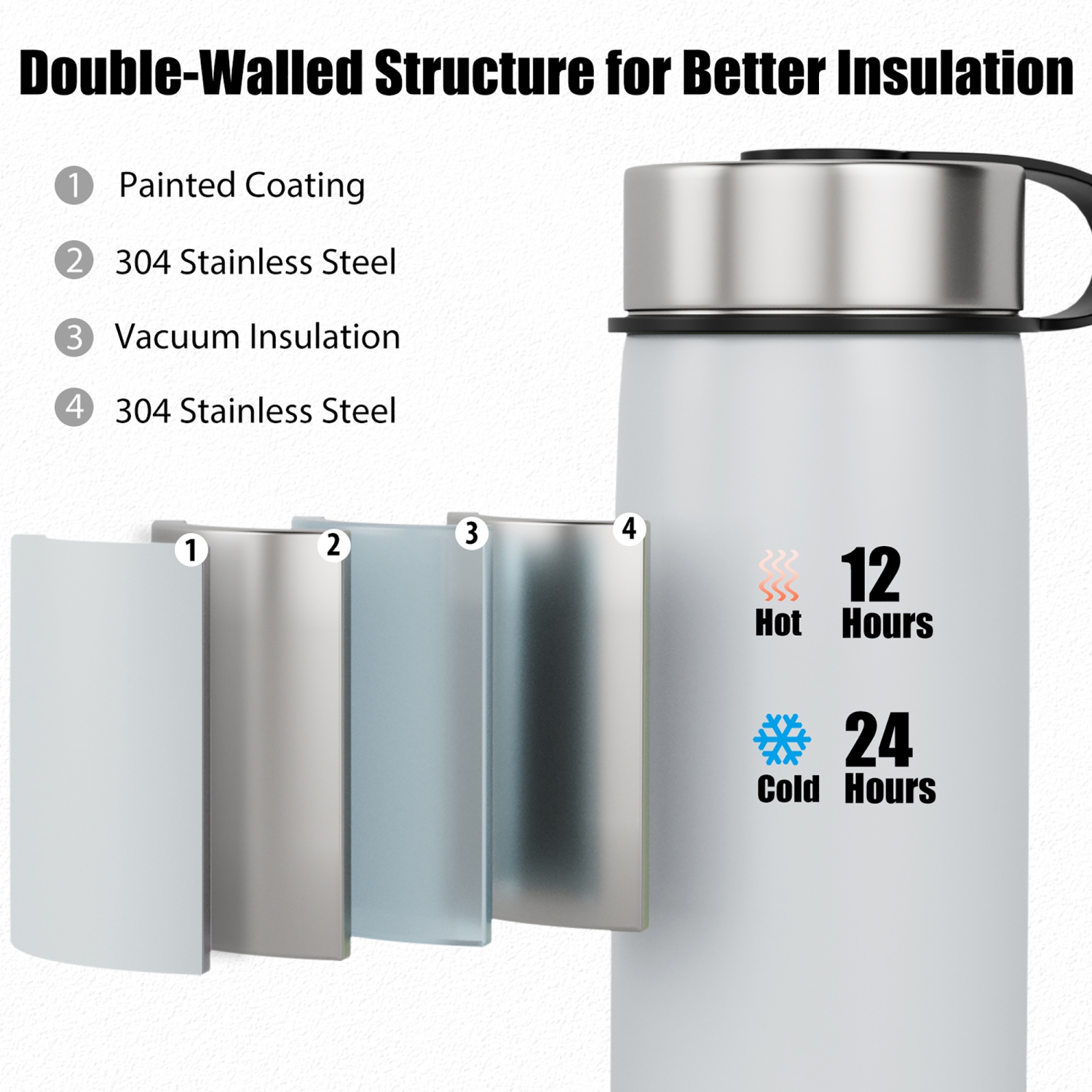 Costway 22 oz Double Wall Insulated Water Bottle Stainless Steel w/ 2 Lids & Straw