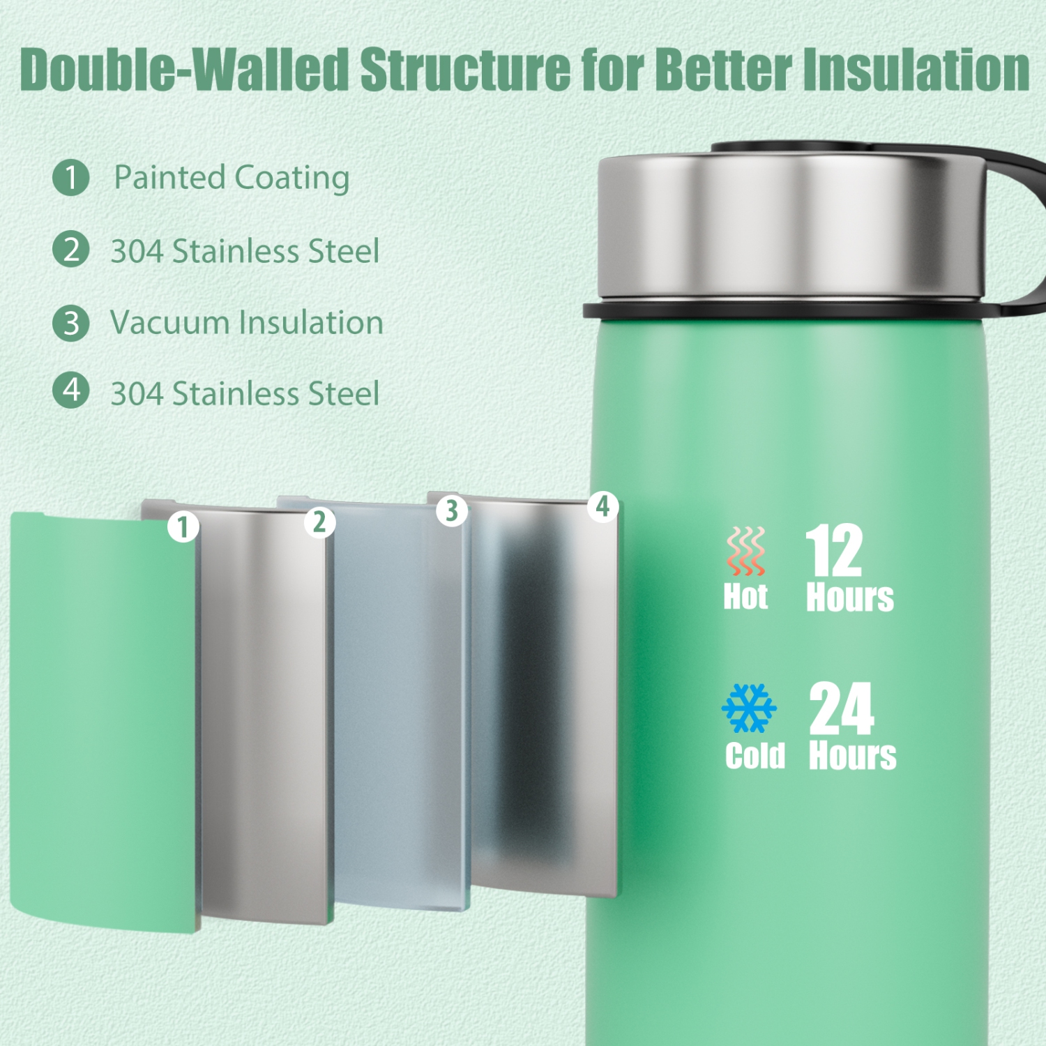 Costway 22 oz Double Wall Insulated Water Bottle Stainless Steel w/ 2 Lids & Straw