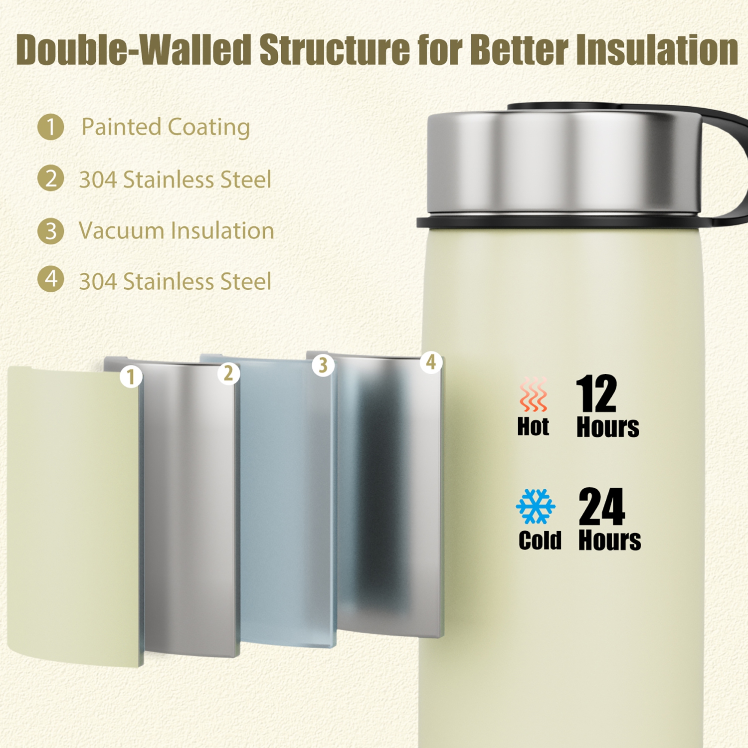 Costway 22 oz Double Wall Insulated Water Bottle Stainless Steel w/ 2 Lids & Straw