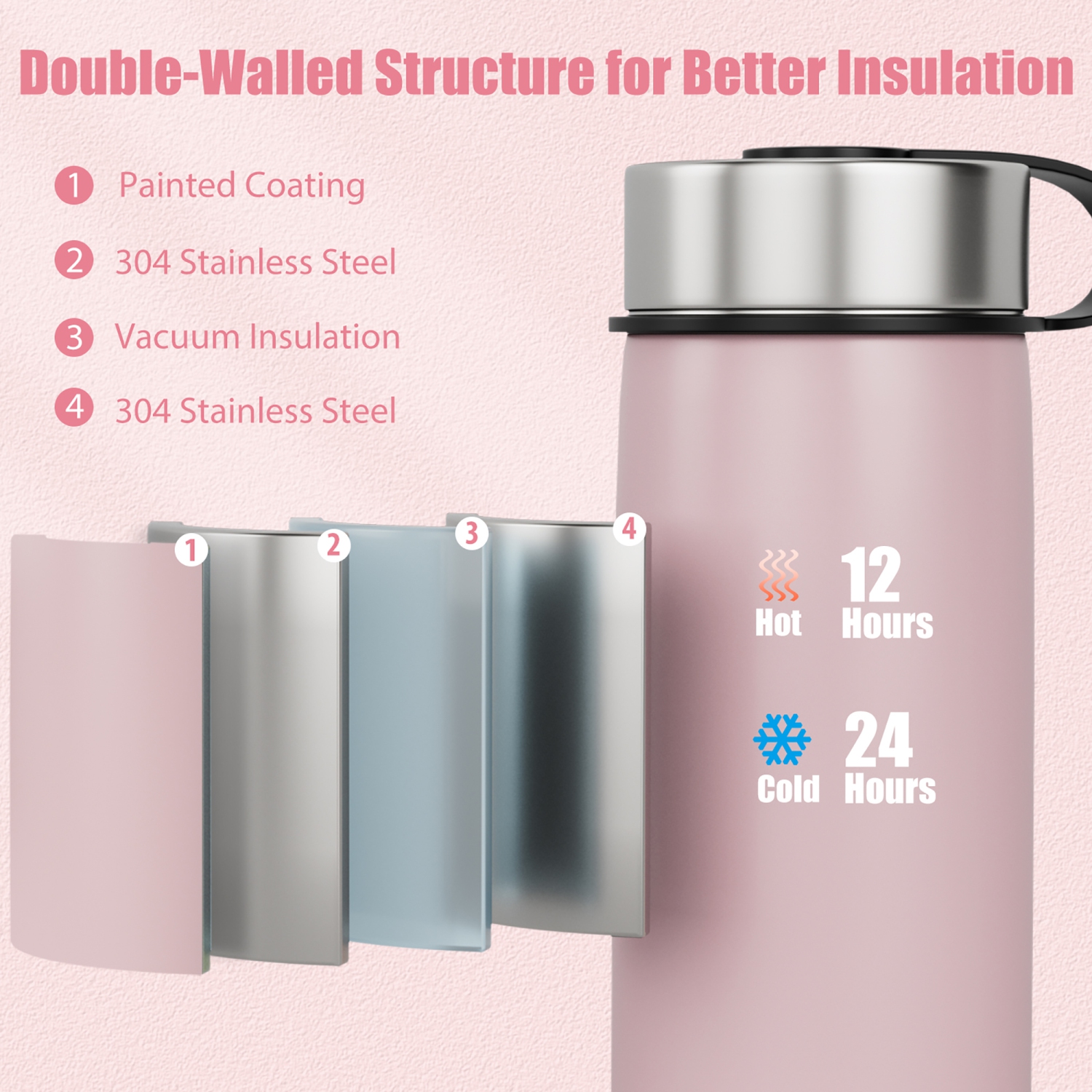 Costway 22 oz Double Wall Insulated Water Bottle Stainless Steel w/ 2 Lids & Straw