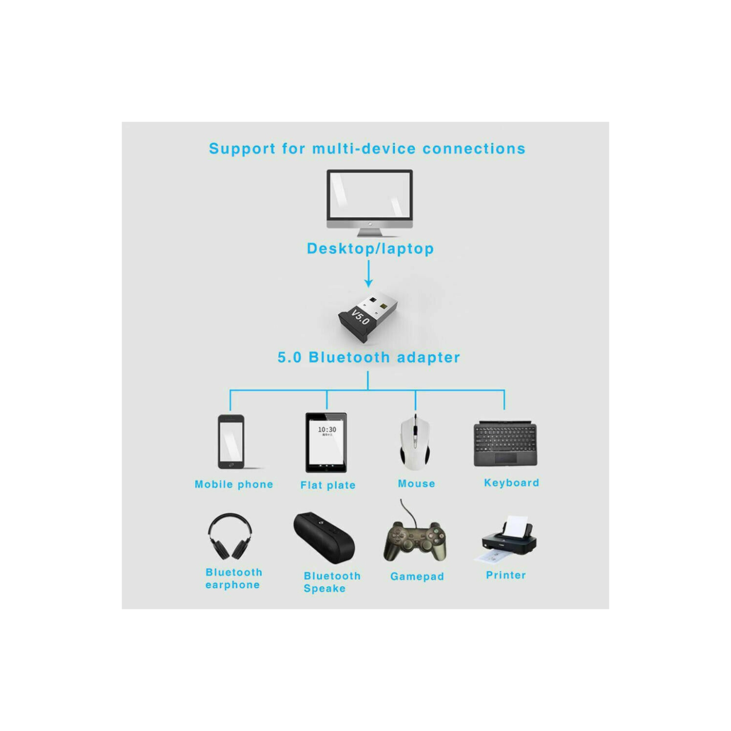 Adaptateur Bluetooth USB 5,0 Clé sans fil Récepteur émetteur Bluetooth pour Windows 10/8.1/8 / 7 / XP Ordinateur portatif pour haut-parleur