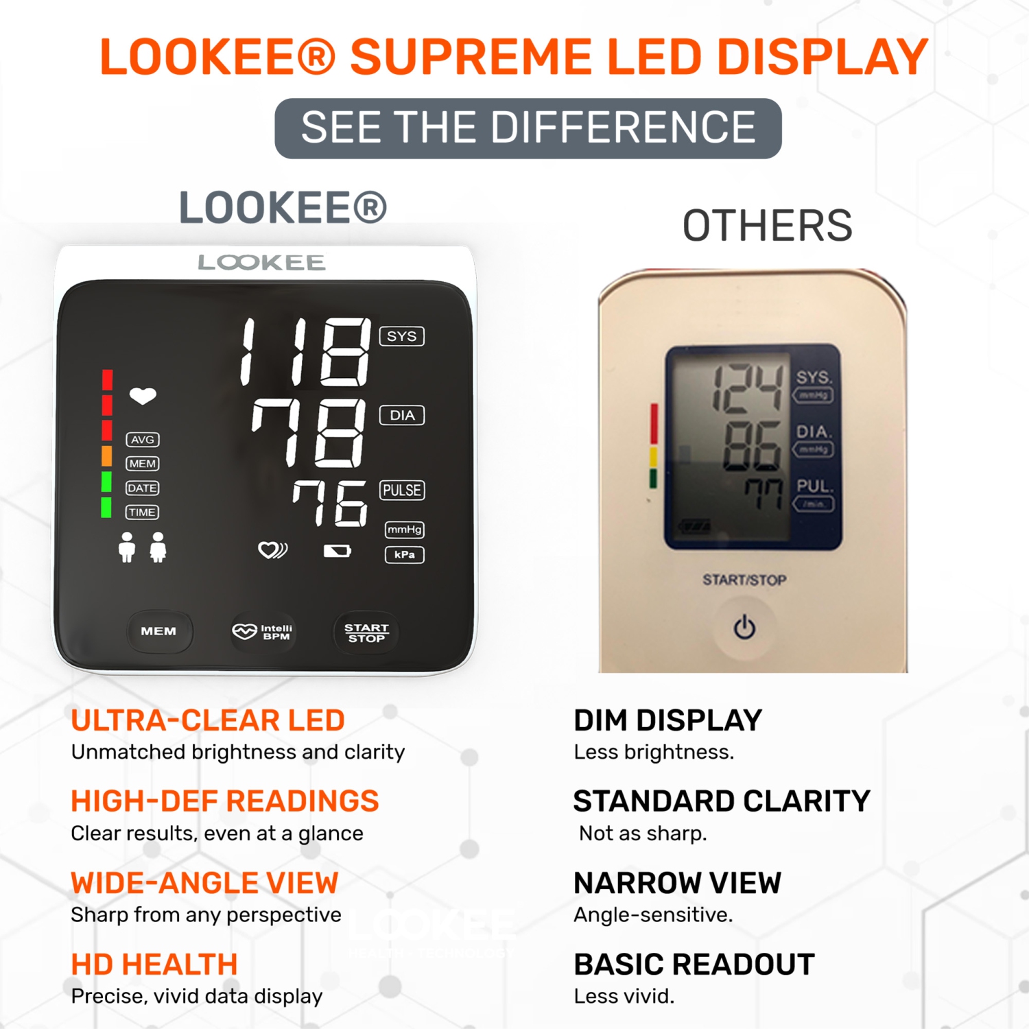 LOOKEE® A2 Premium Blood Pressure Machine for Home Use | Proudly Canadian |Large 6.4” LED Display | Slim Design Upper Arm Large Cuff Automatic Blood