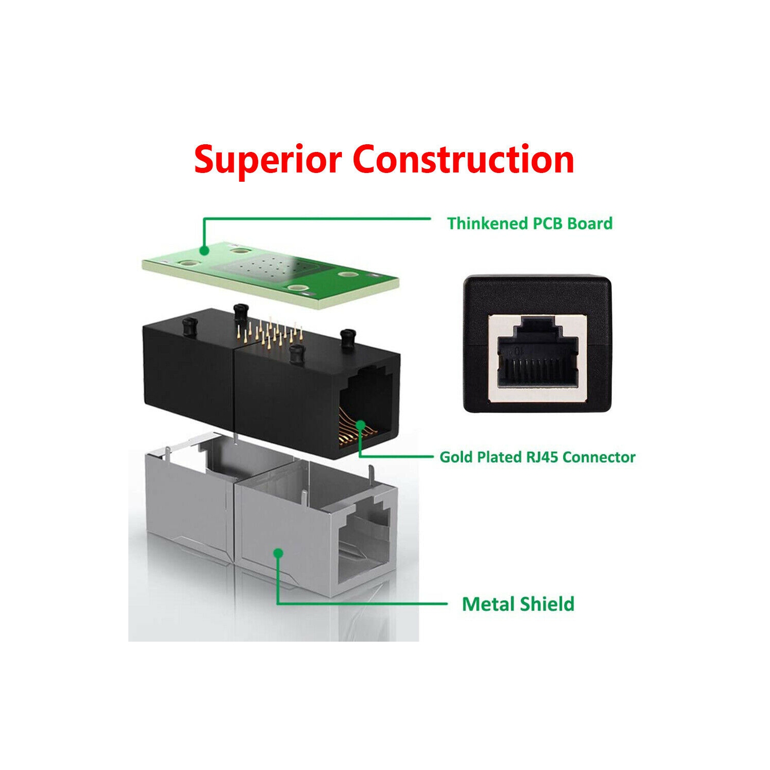 RJ45 Ethernet Coupler, 5 Pieces RJ45 Ethernet Cable Connector in Line Female to Female Coupler for Cat7 Cat6 Cat5e Cat5 Connector