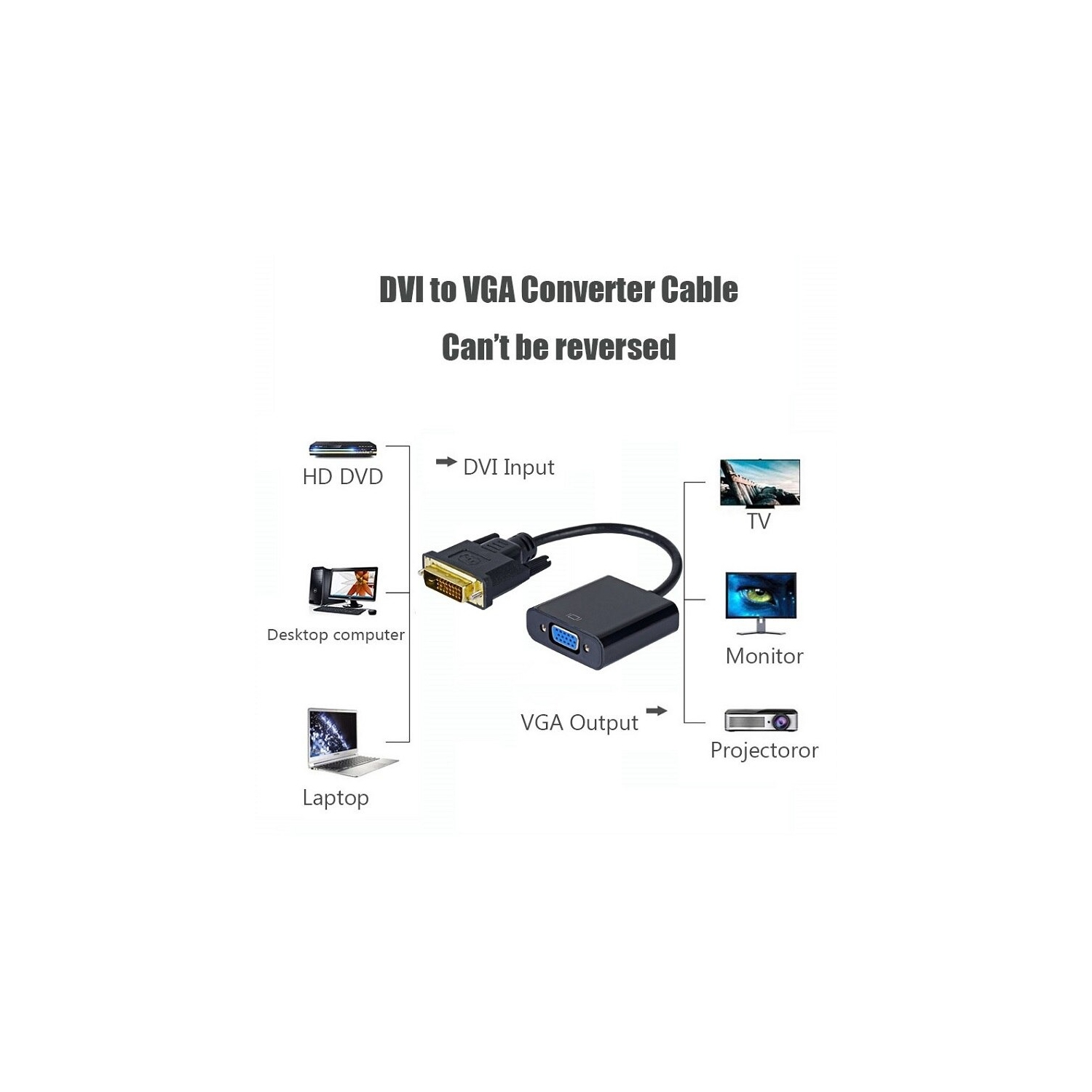 SuperShield DVI to VGA Adapter 1080p DVI-D 24+1 Pin Male to VGA 15Pin Female Connector Active Cable Adapter Converter