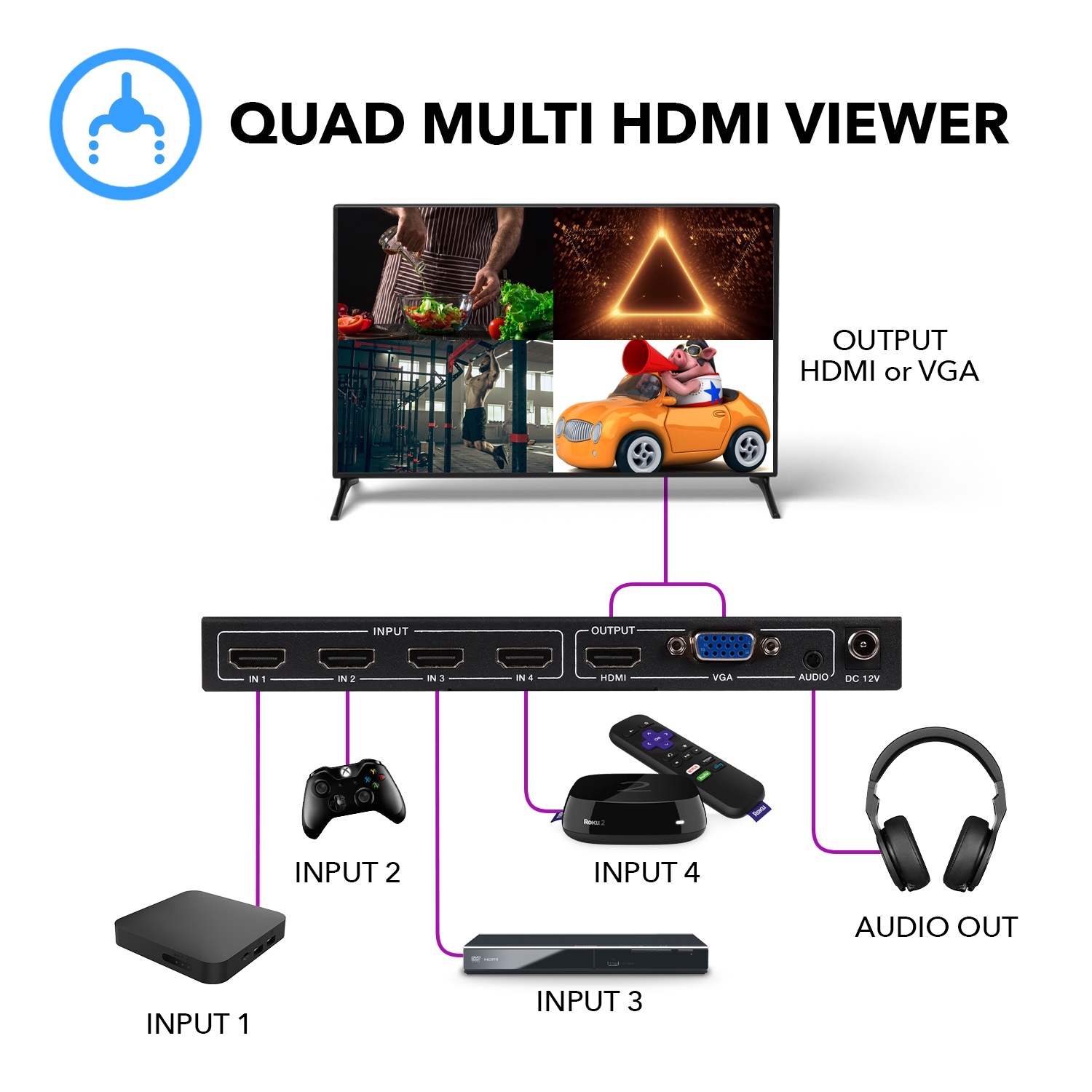 Quad Multi Viewer 4x1 HDMI Switch HDMI/VGA Output Full HD 1080p