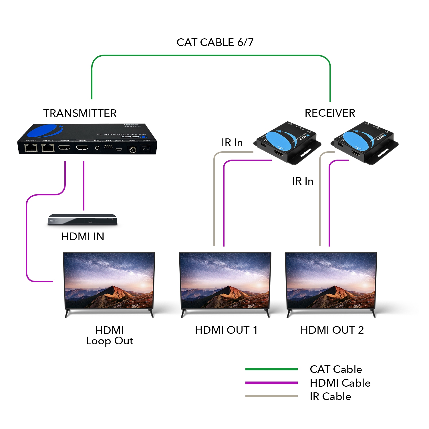 1x2 HDMI Extender Splitter Over CAT6/7 Up to 165 Ft- Loop-Out, IR Control & EDID