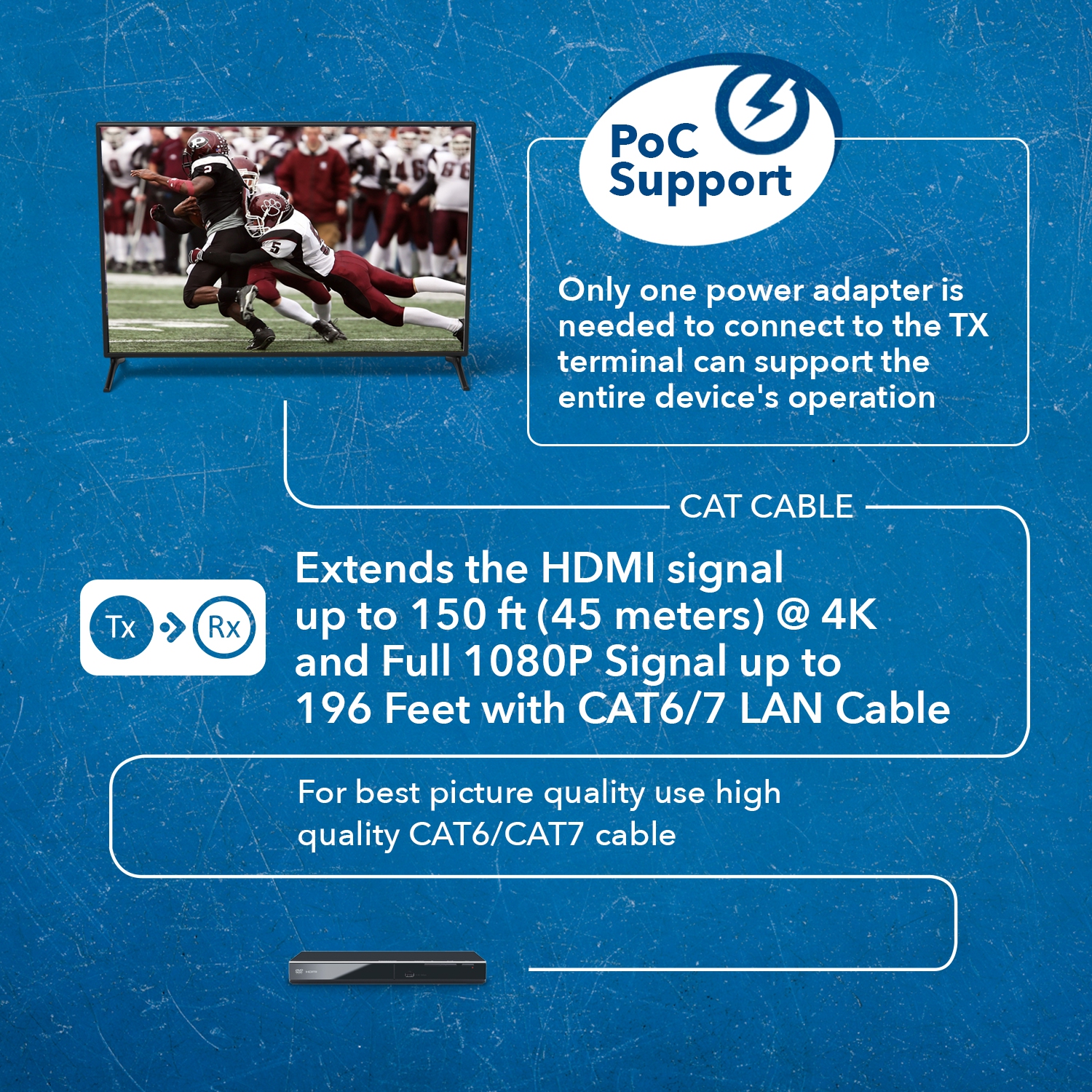 4K HDMI Extender Over CAT6/7 up to 165ft with PoC & Bi-directional IR