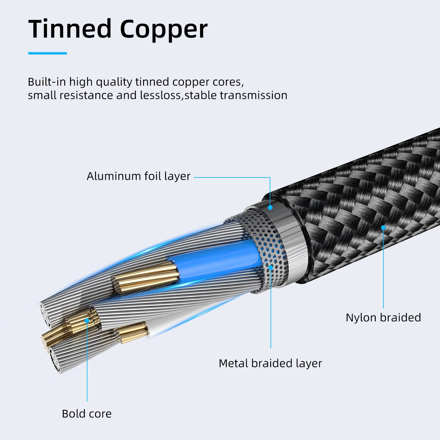 navor 2m 100W USB-C to USB-C Charging Cable Compatible for Samsung/Moto/LG Phones, Compatible for PS5/Xbox X/S Controller/Switch Pro, Nylon Charging
