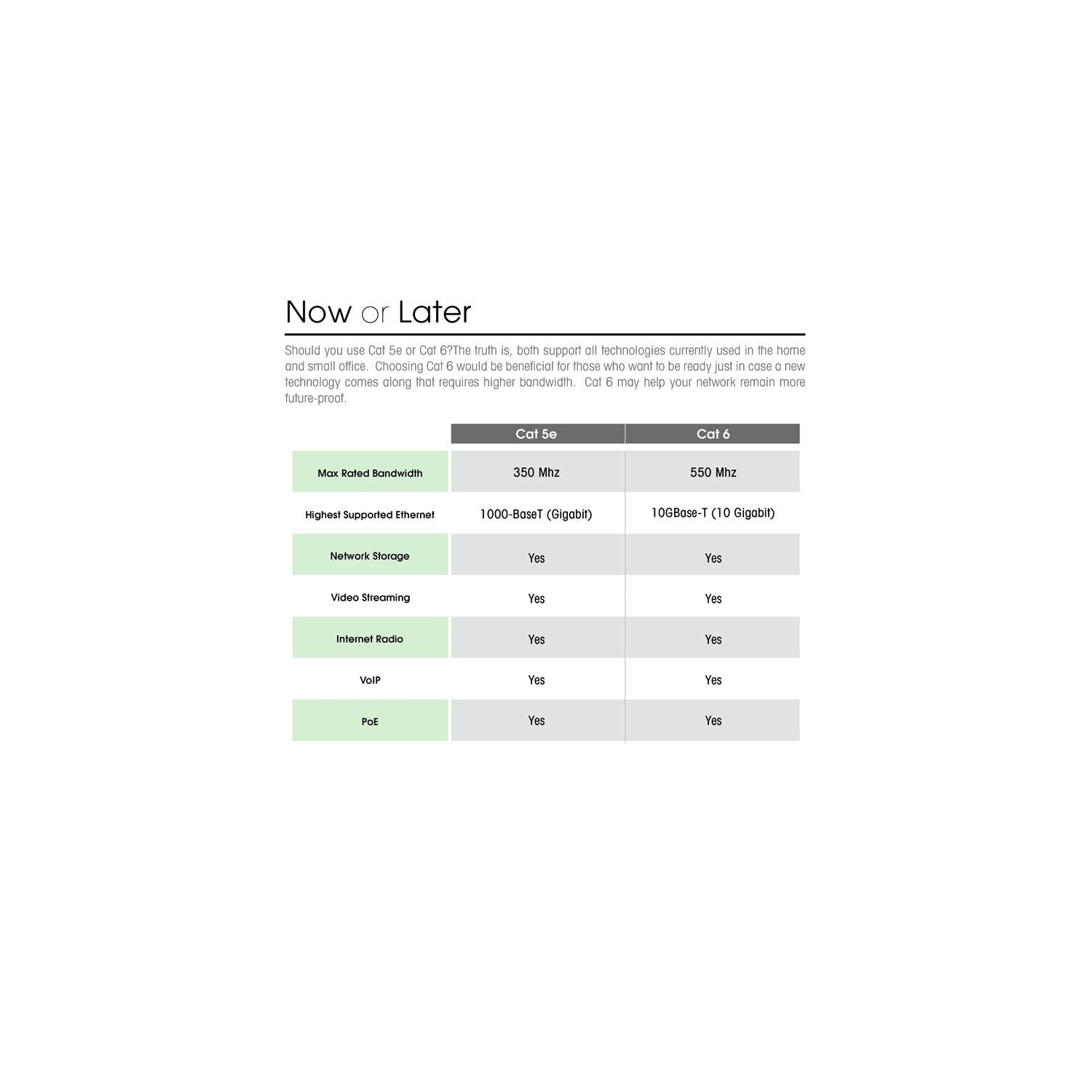 Ethernet CAT6 Network Cable Patch Lead RJ45 for Smart TV / PS4 / XBox Wholesale