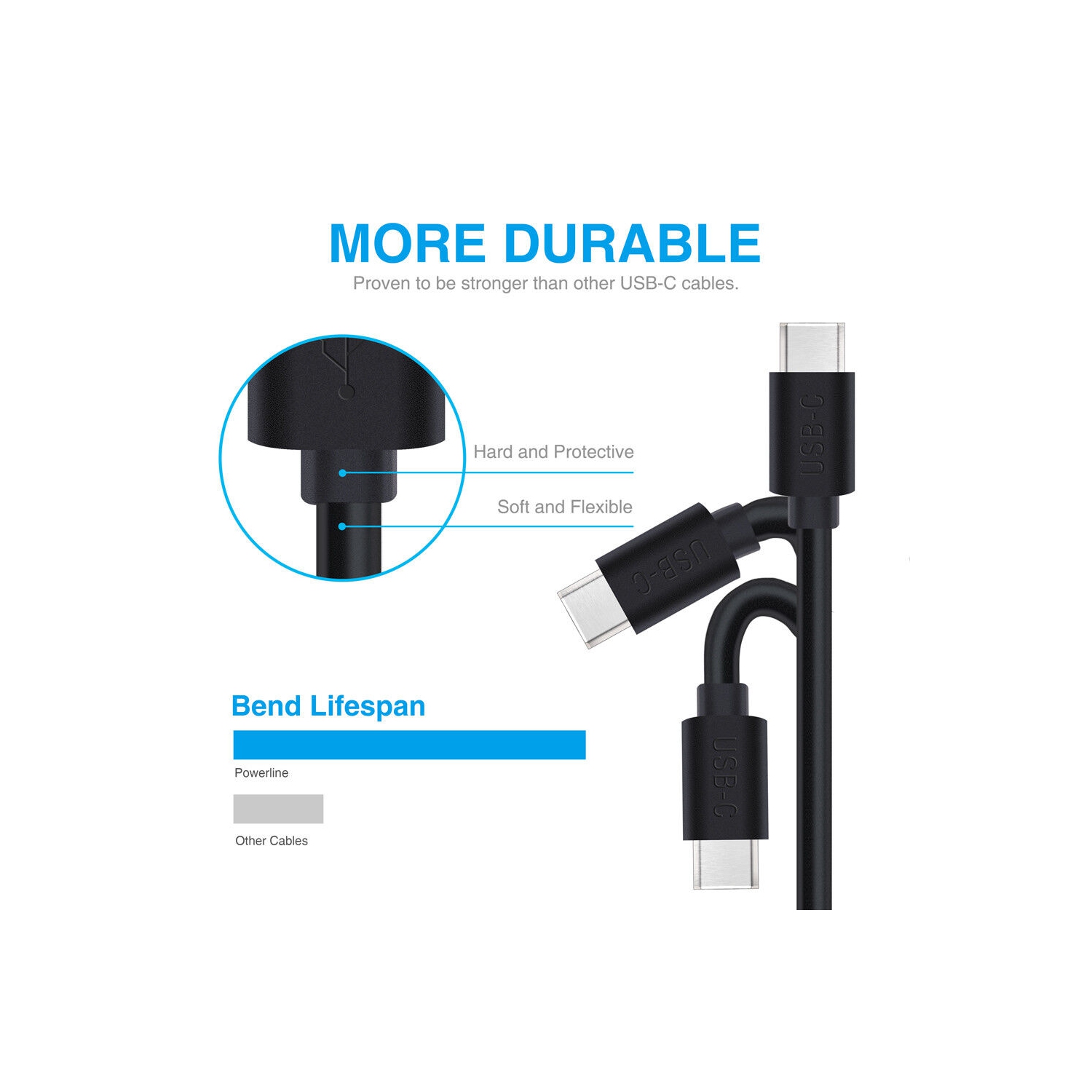 Samsung Galaxy S8 / S9 and more+ Plus Type C USB-C Sync Charger Charging Cable