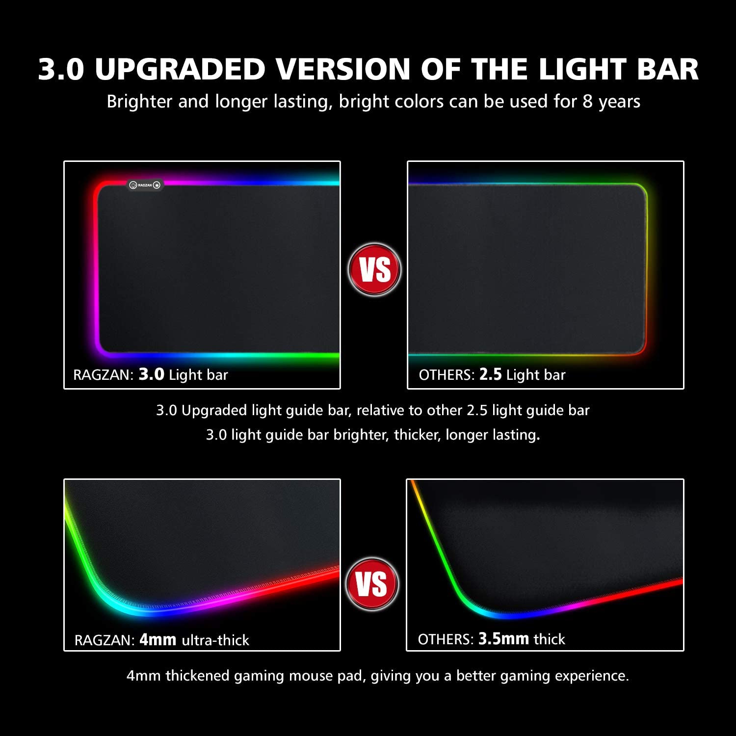 RGB Gaming Mouse Pad, XX-Large Extended Mouse Mat, Thick and Foldable Mat with anti-fray stitched edges for keyboard and even smoother operation.