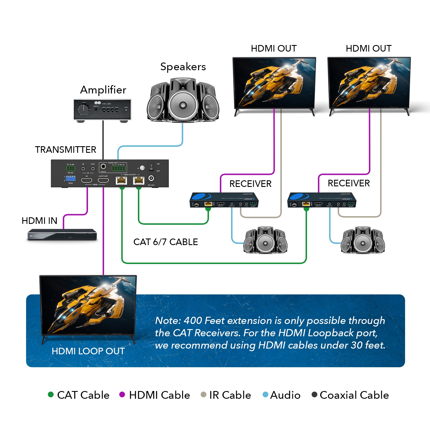 4K UltraHD 1x2 HDMI Extender Splitter Over CAT6/7 Up To 400 Ft With HDBaseT, EDID, Bi-Directional IR