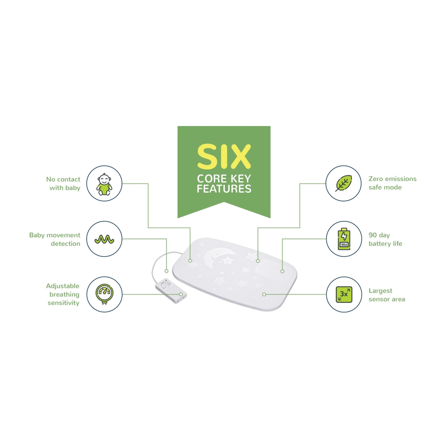 Bebcare Mat - Baby Sensor Mat Accessory for Detecting Abnormal Baby Movements with Alerts and Adjustable Sensitivity