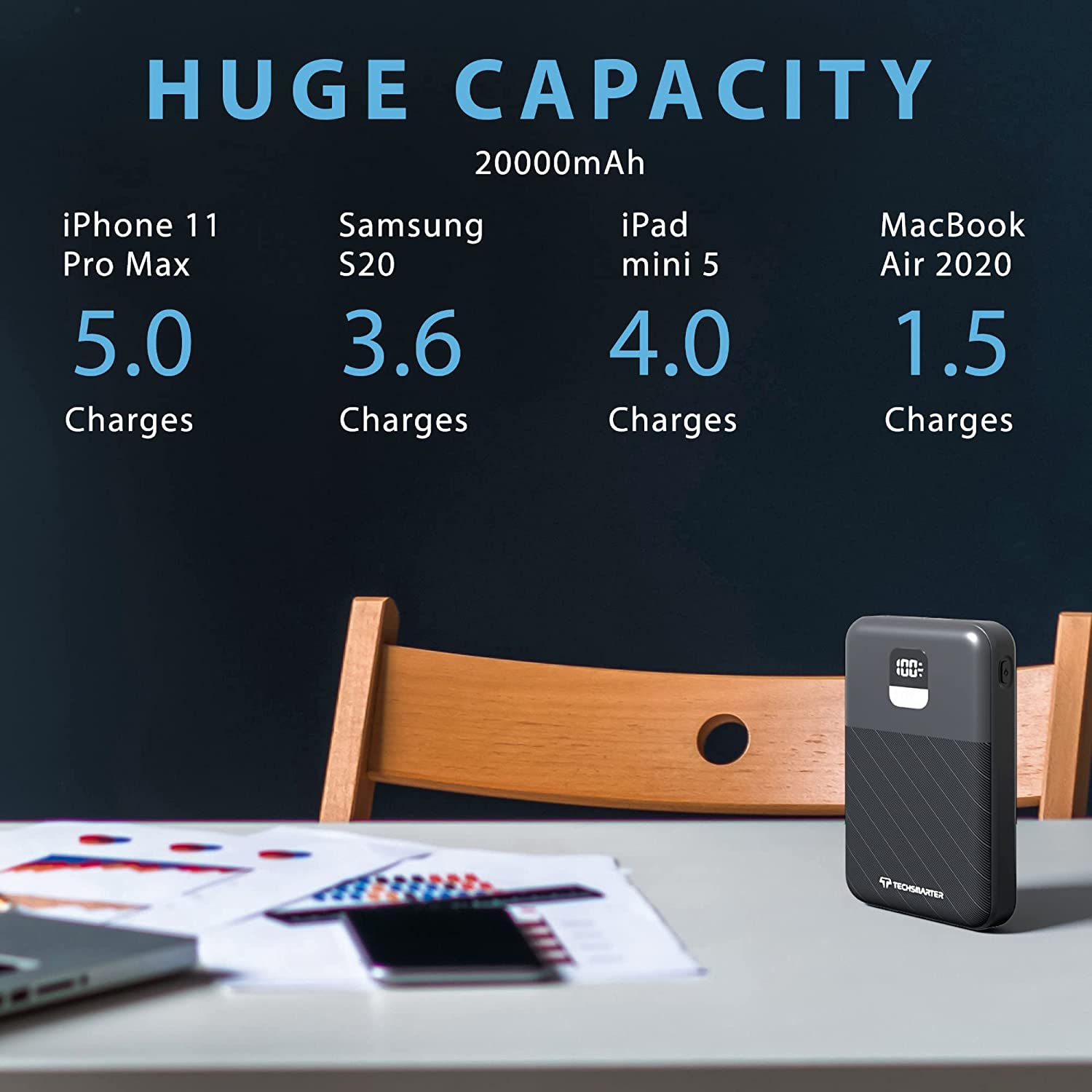 Techsmarter 20000mah 65W USB-C Laptop Power Bank with Samsung Super Fast Charging. Portable Charger Compatible with iPhone, Galaxy, Android, iPad,