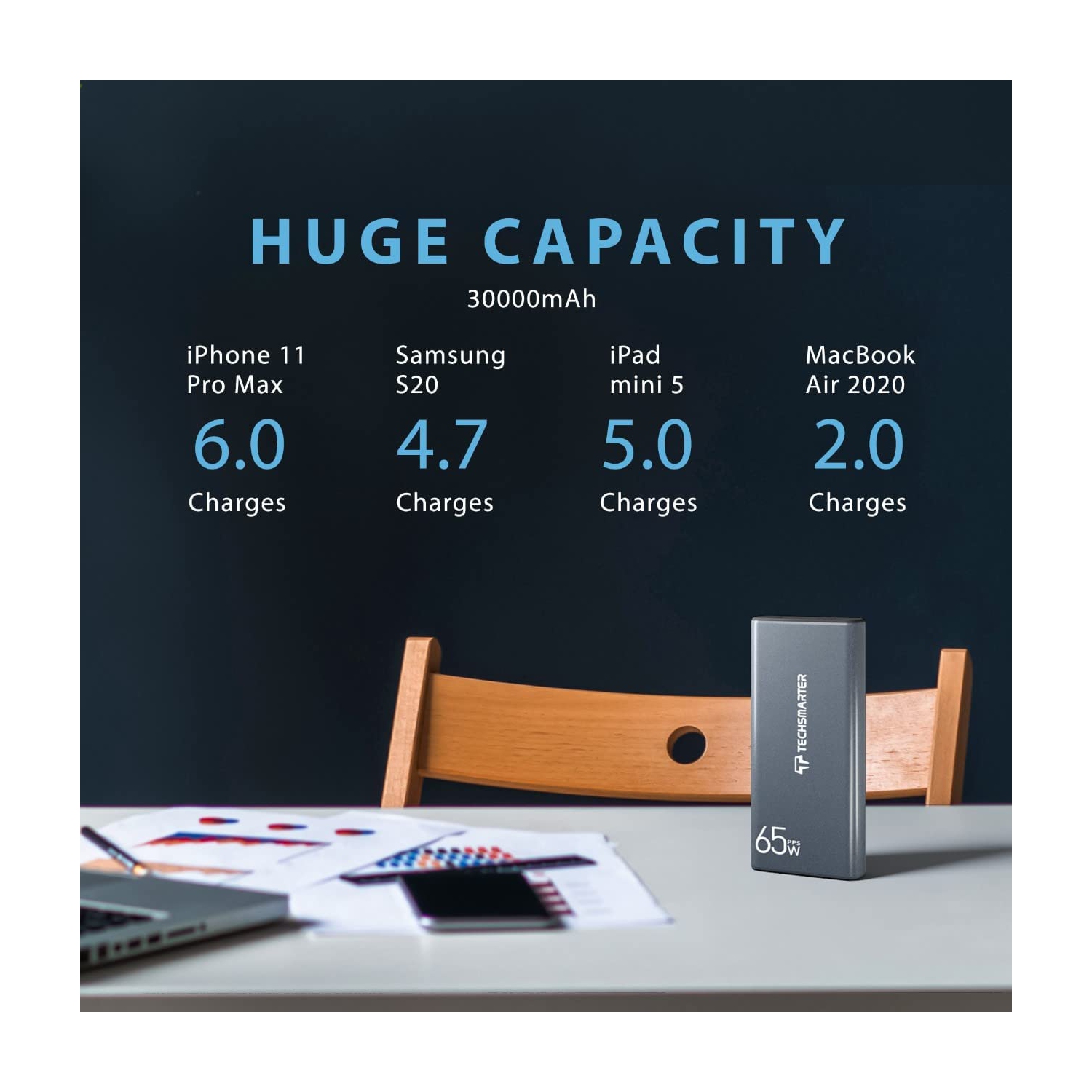 Chargeur portable 65&nbsp;W USB-C 30000mah W de TechSMARTER avec chargement ultrarapide de Samsung, chargeur portatif compatible avec iPhone, Samsung