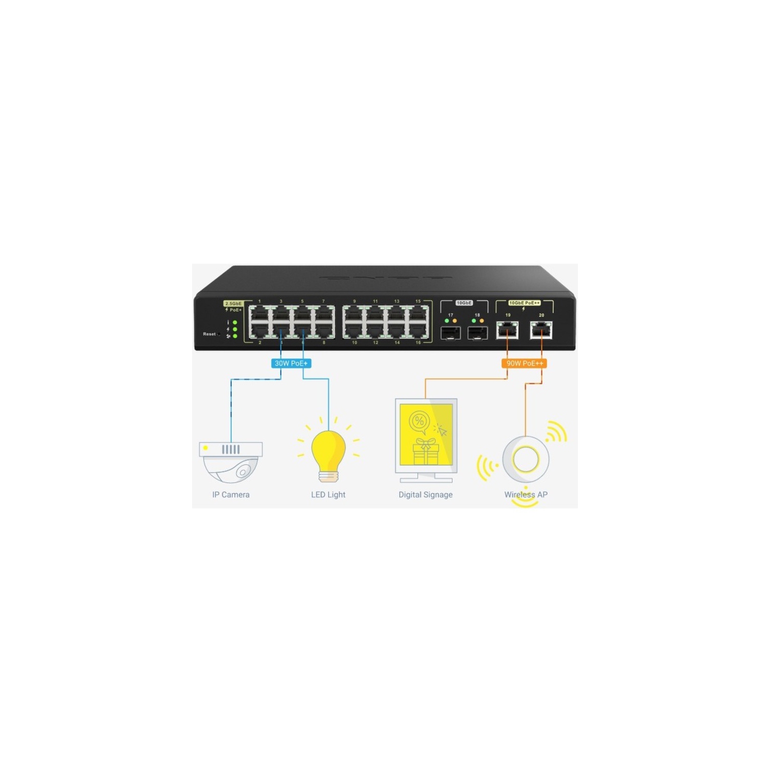 QNAP QSW-M2116P-2T2S-US 20-Port 10GbE PoE++ and 2.5GbE PoE+ Managed Network Switch