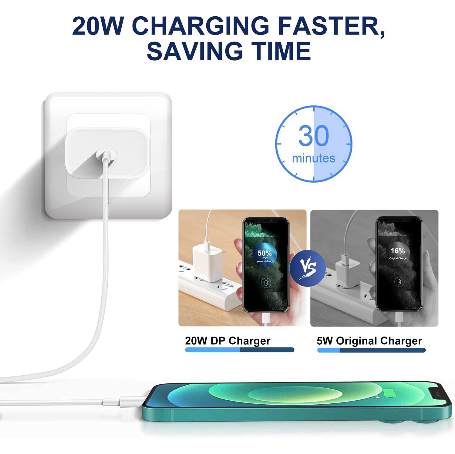 20W USB-C Power Adapter - Compatible with iphone 13/13pro/pro max, iphone 12 & 11 series