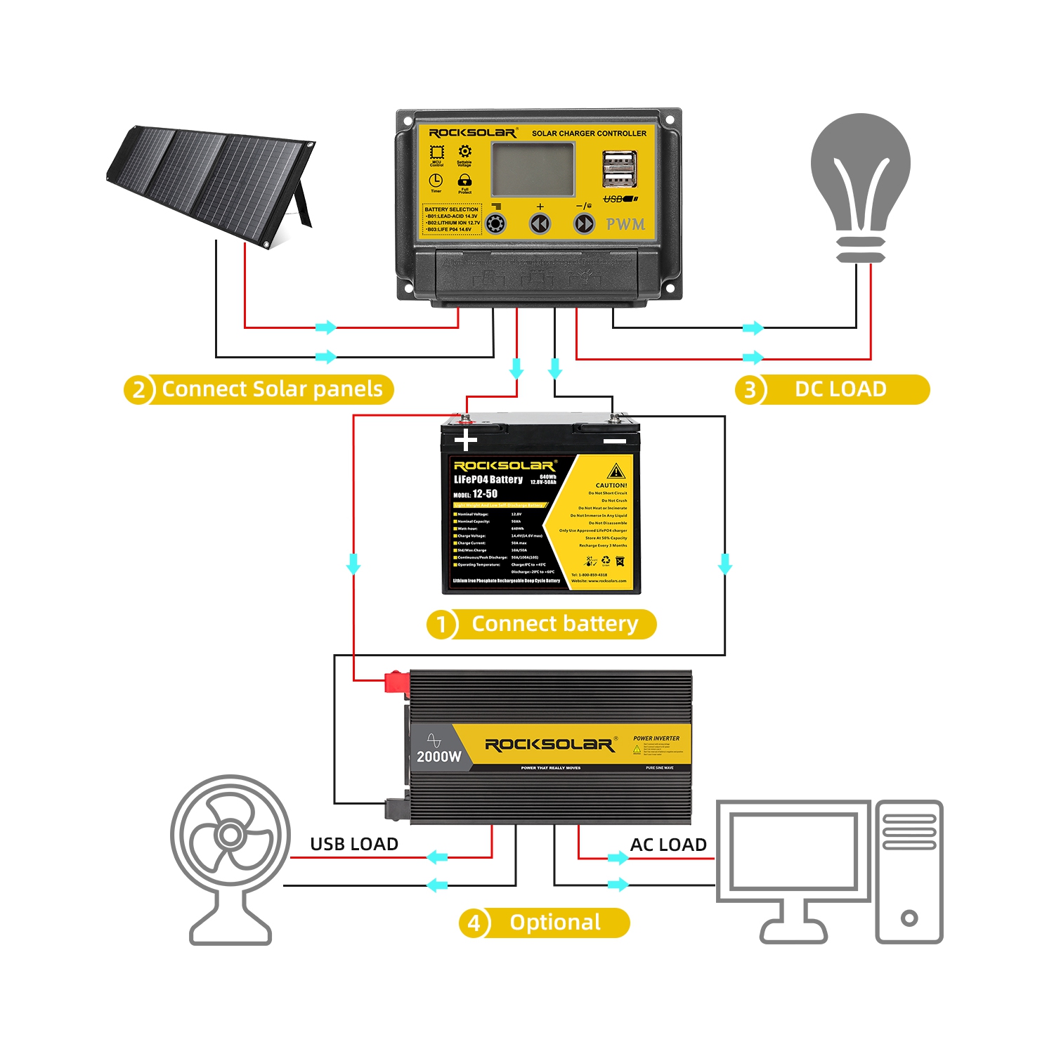 Onduleur à onde sinusoïdale pure ROCKSOLAR 2000 W DC 24 V à 110 V AC convertisseur avec affichage numérique et Port de charge USB 2.1A