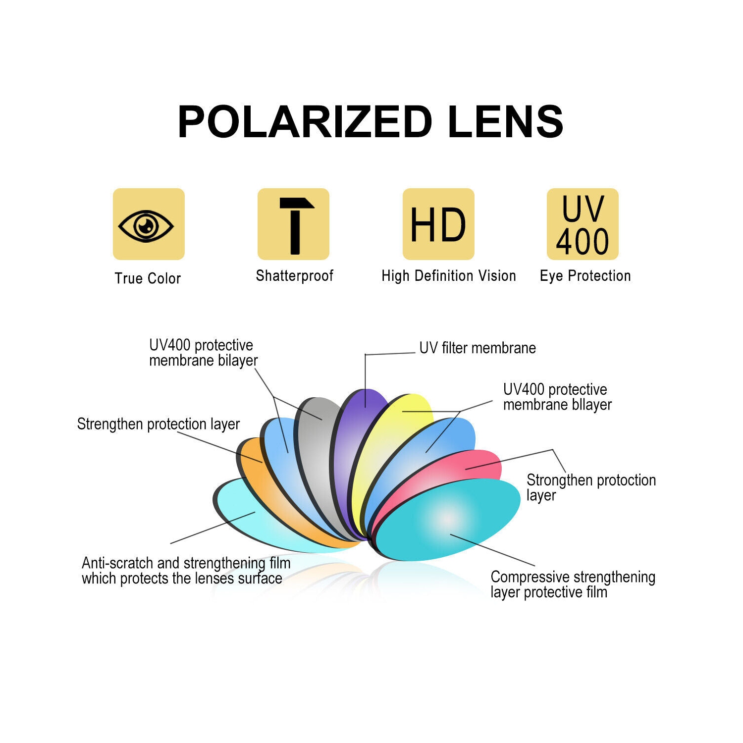 Lunettes de soleil polarisées HD pour hommes, protection UV, pêche au volant légère