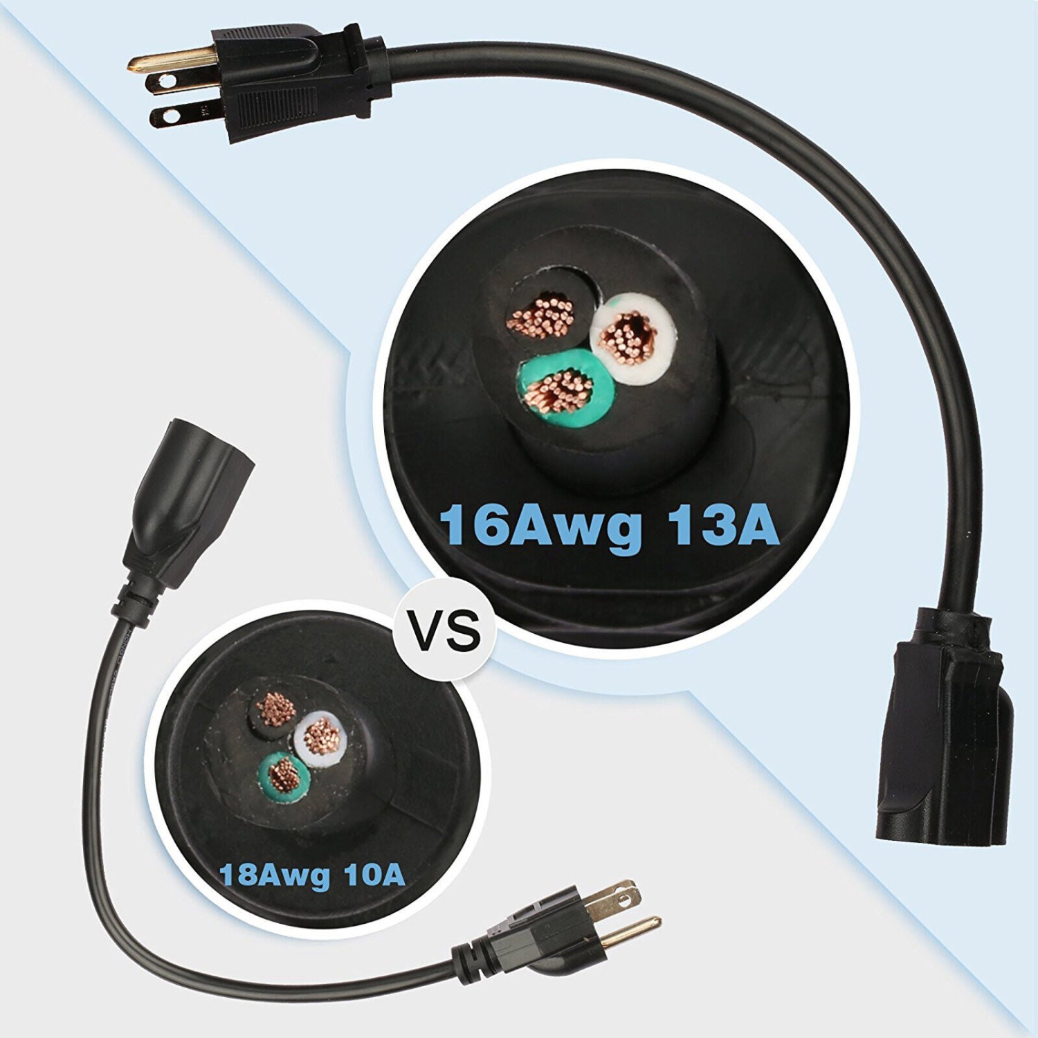 [UL] économiseur de rallonge de cordon d’alimentation court, 18 AWG/13 a, 6 po, PAQ./3