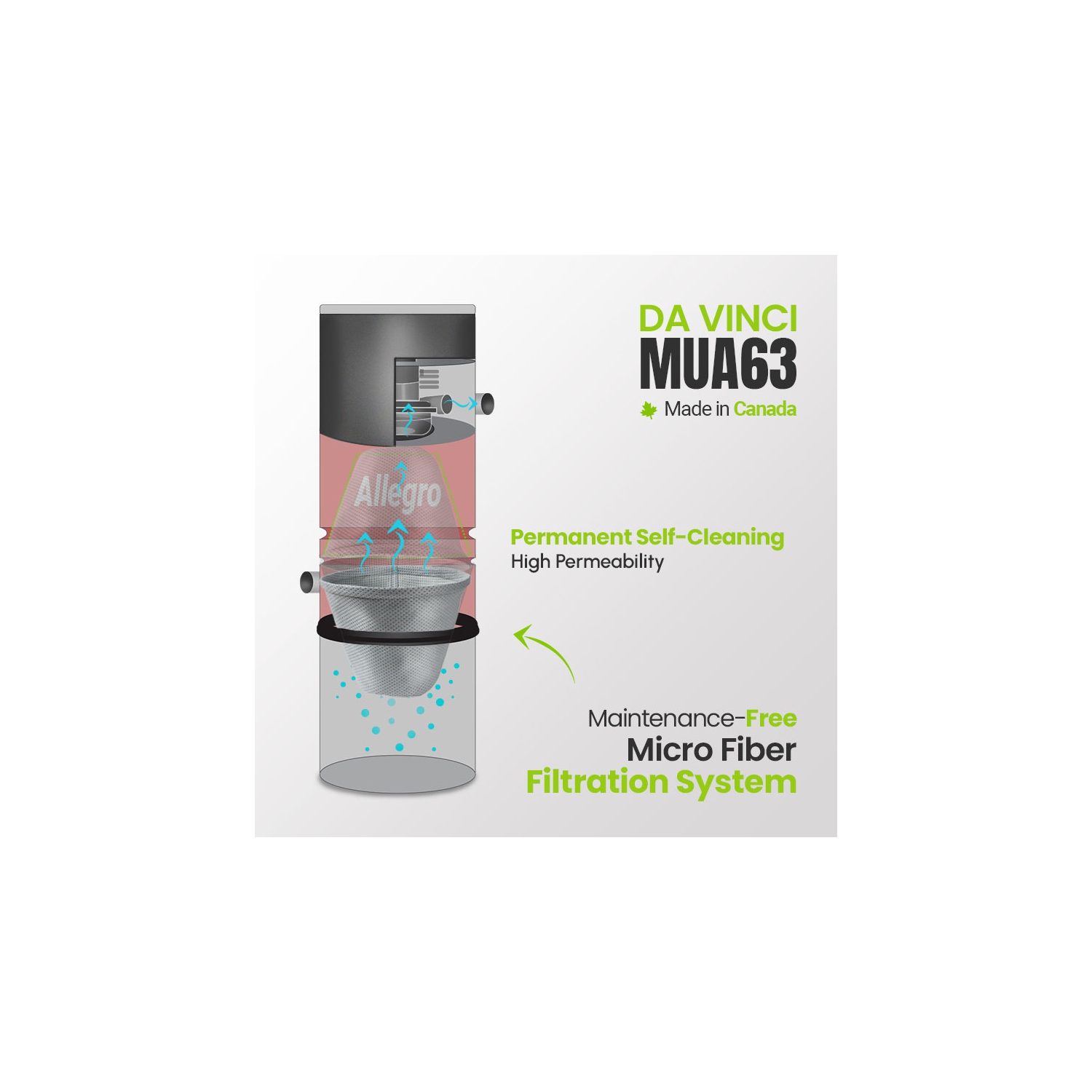 Allegro – unité d’alimentation avec système d’aspirateur central Quiet 10,000 pi2 VINCI MUA63