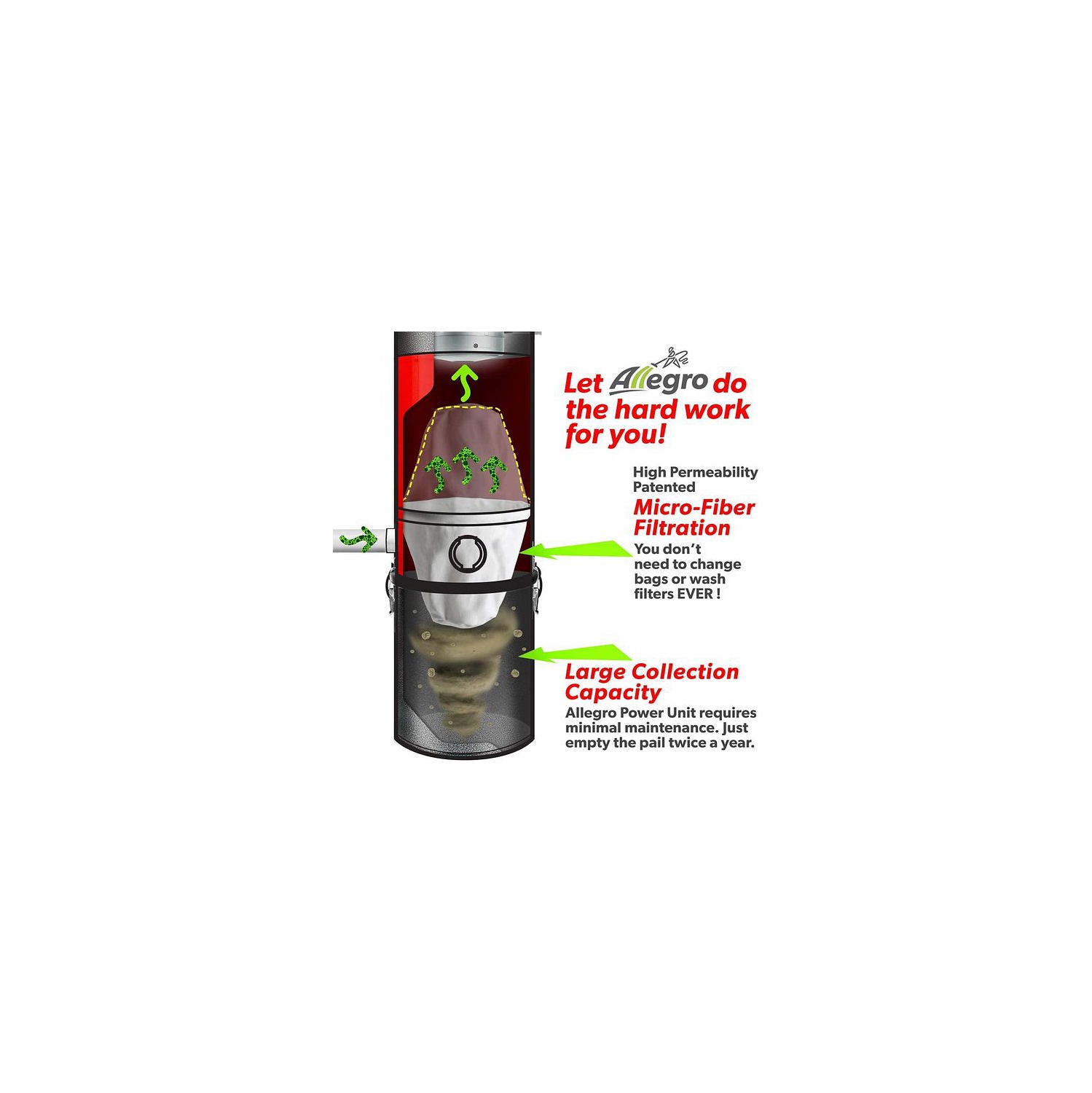 Allegro – unité d’alimentation avec aspirateur central Muet classique, 3,000 pi2, silencieux, MUA47