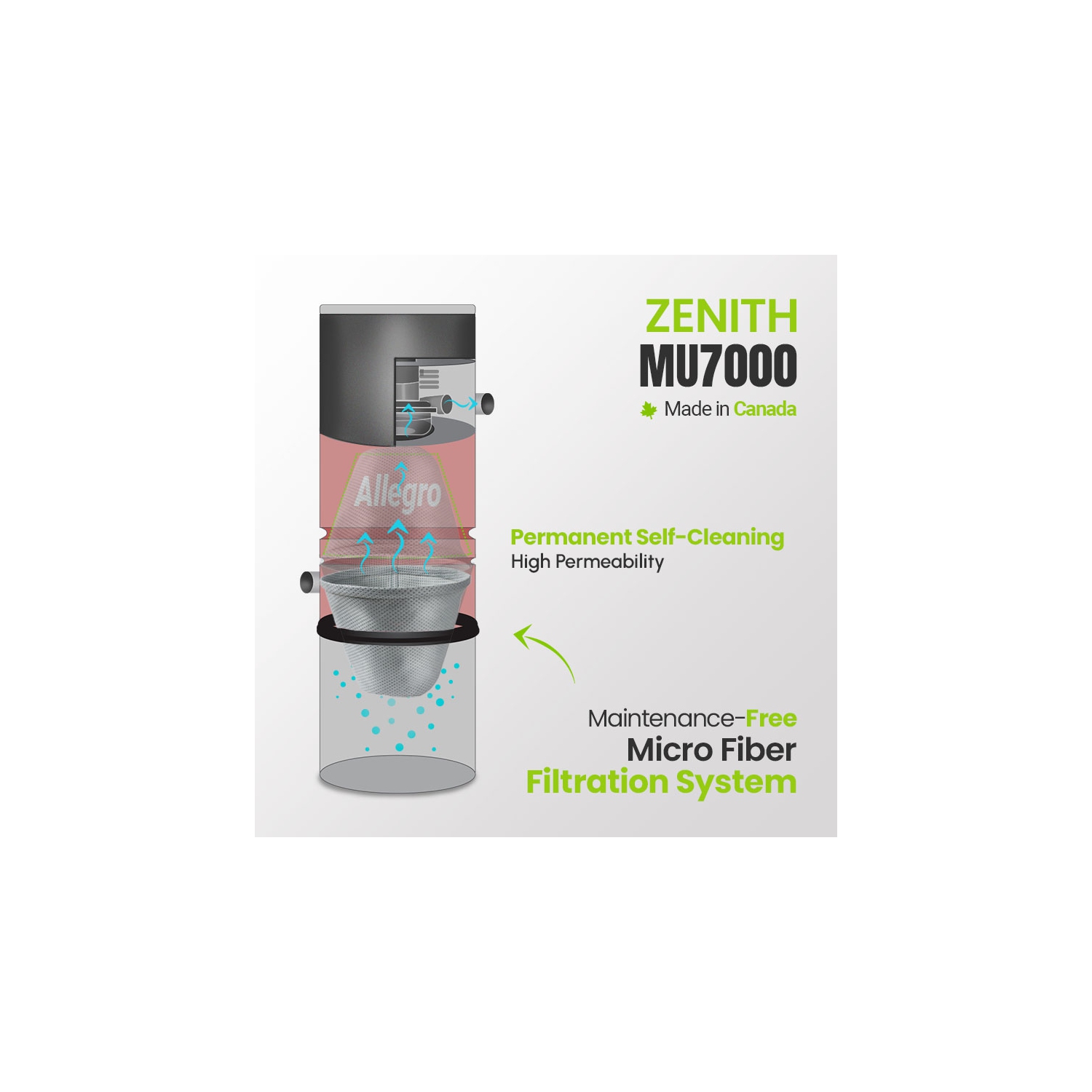 Allegro – unité d’alimentation pour système d’aspirateur central 15,000 pi2 ZENITH MU7000