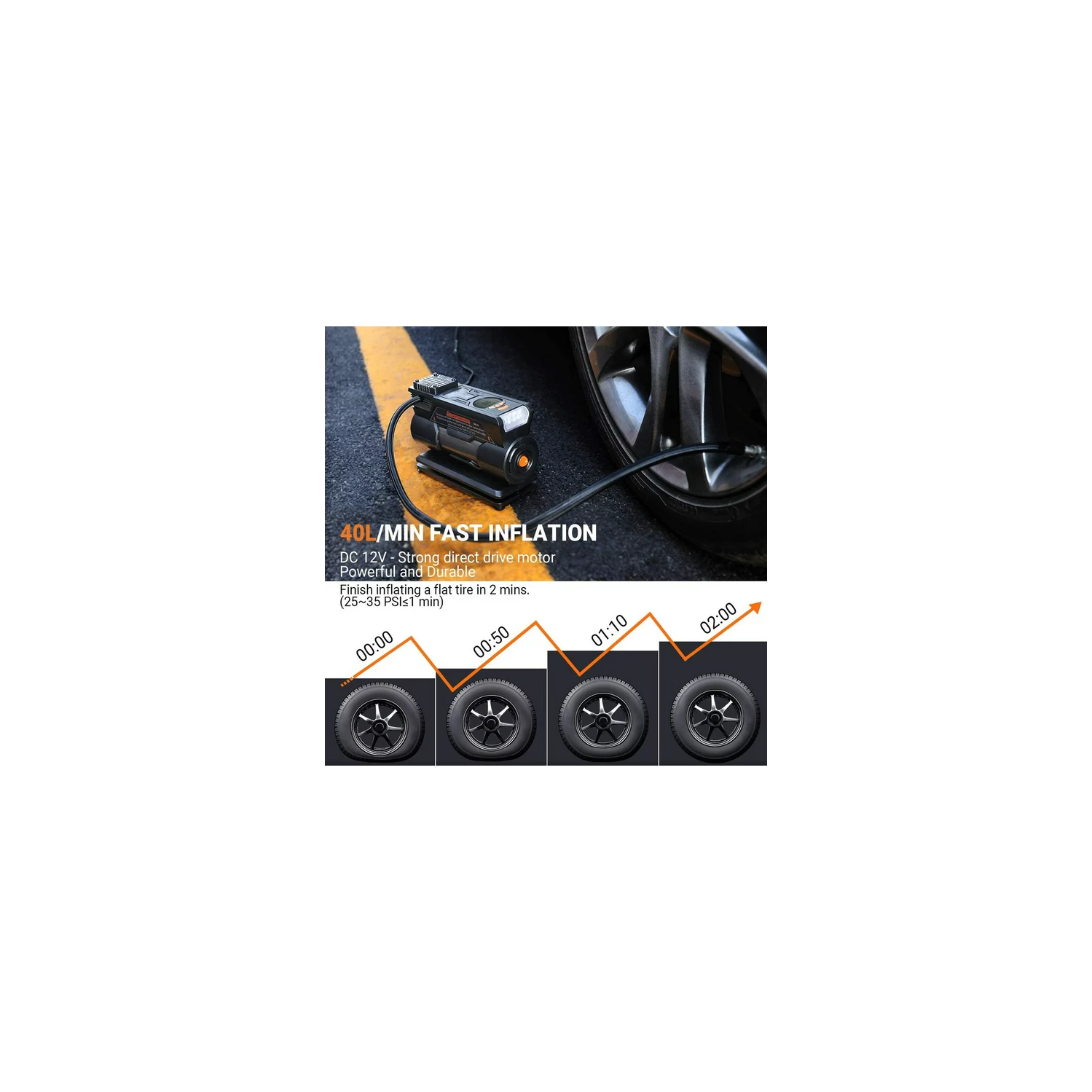 Gonfleur de pneus TACKLIFE M1, mini pompe à compresseur d'air numérique DC 12&nbsp;V - M1