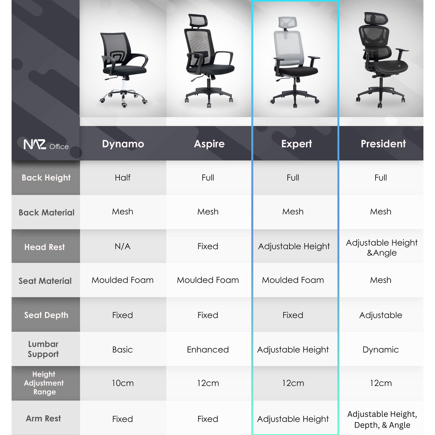 Naz Expert Full-Back Mesh Office Chair with Headrest - Black