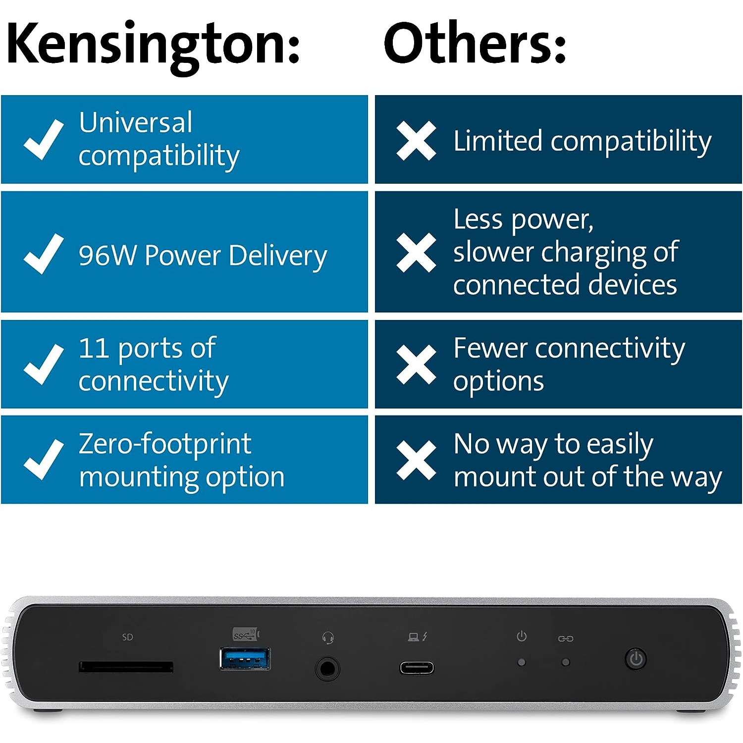 Kensington SD5780T Thunderbolt 4 Dual 4K Docking Station with 96W Power Delivery & SD Card Reader, HDMI & Thunderbolt 4 Ports for Windows and MacBooks
