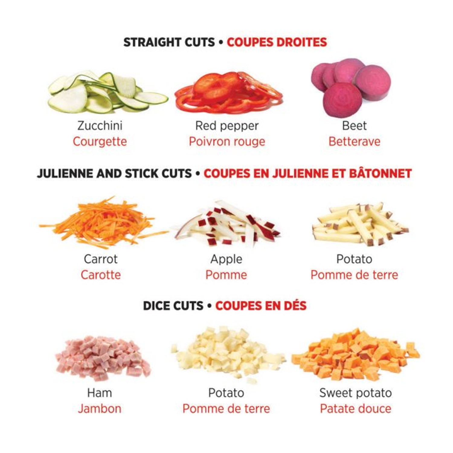 Starfrit - Coupe-Frites/Légumes Pump'N'Slice, Coupe en Bâtonnets, En Dés ou en Tranche, Vert