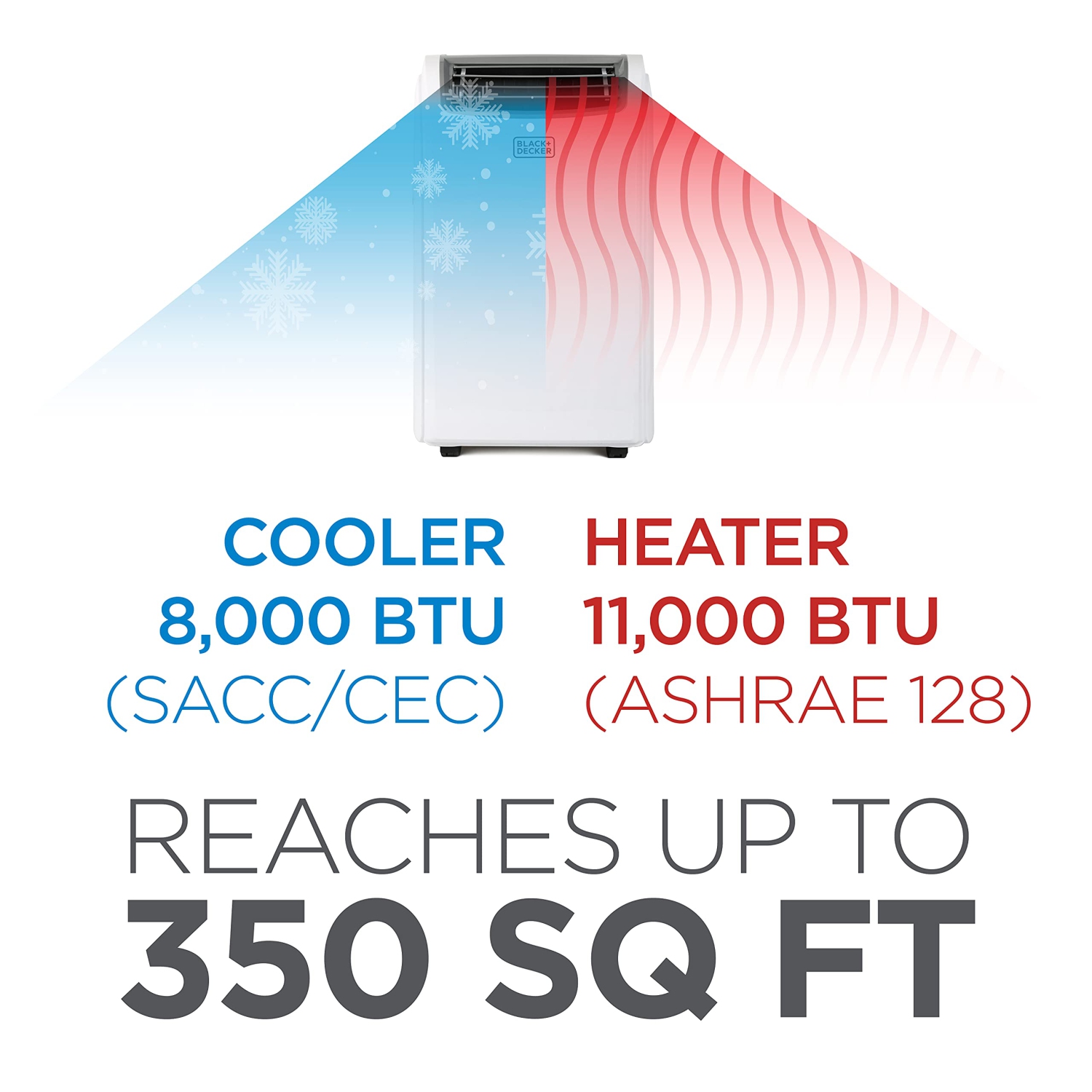 BLACK+DECKER BPT08HWTB Portable Air Conditioner with Heat, 8,000 BTU SACC/CEC, Cools Up to 350 Square Feet, White