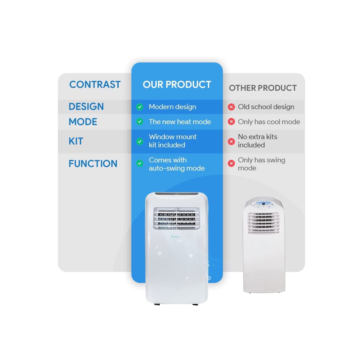 SereneLife SLPAC10 Portable Air Conditioner Compact Home AC Cooling Unit with Built-in Dehumidifier & Fan Modes, Quiet Operation, Includes Window