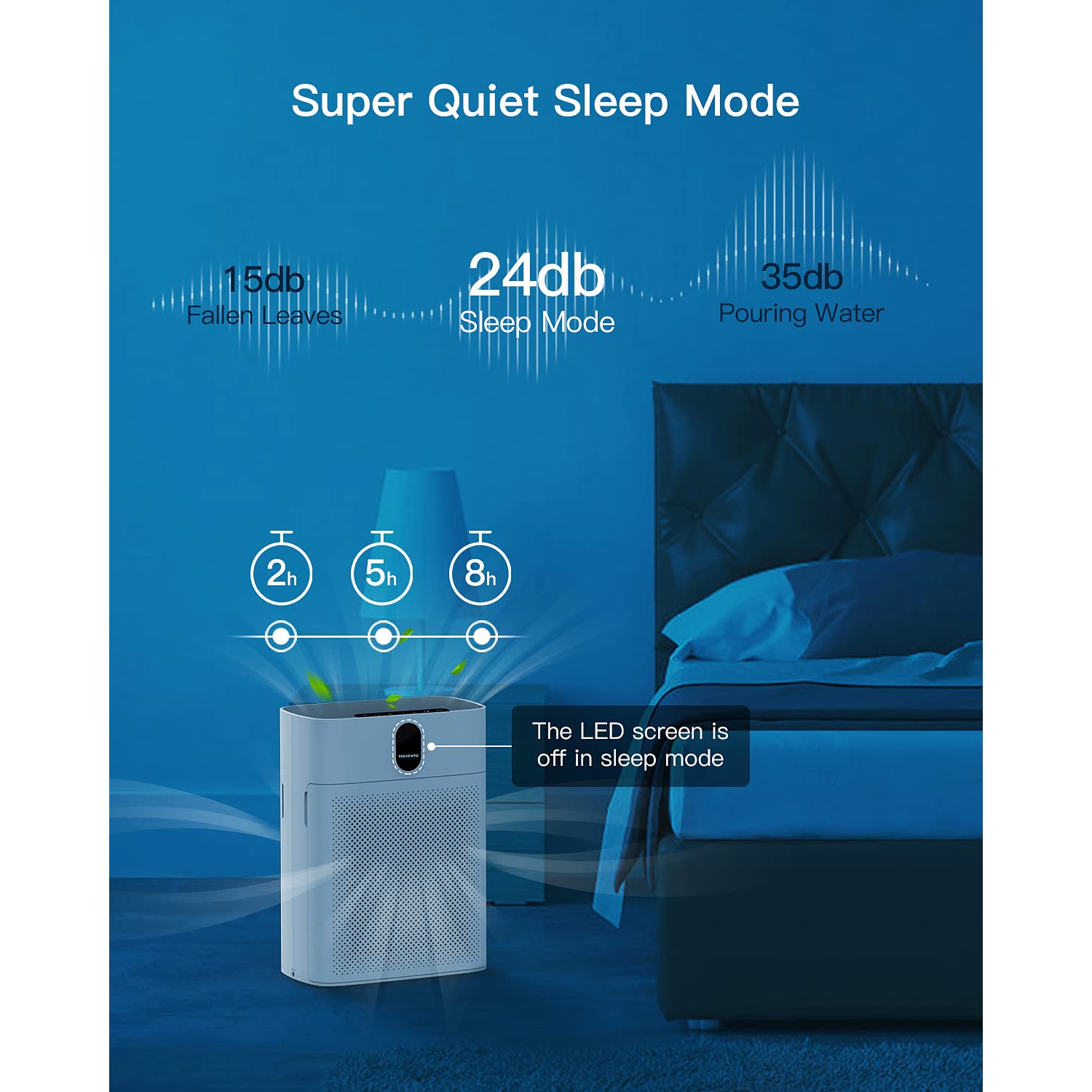 Air Purifiers for Home Large Room with Air Quality Sensors CADR up to 300+, MORENTO H13 True HEPA Filter Remove 99.97% of Dust, Pet Dander, Smoke