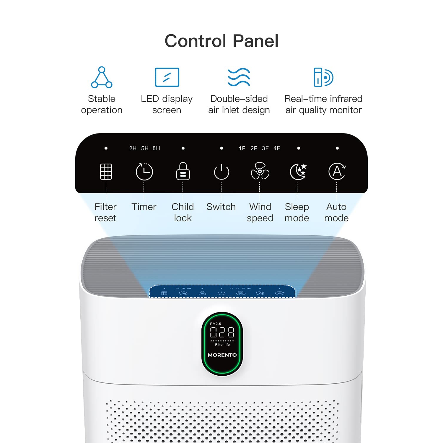 Air Purifiers for Home Large Room with Air Quality Sensors CADR up to 300+, MORENTO H13 True HEPA Filter Remove 99.97% of Dust, Pet Dander, Smoke