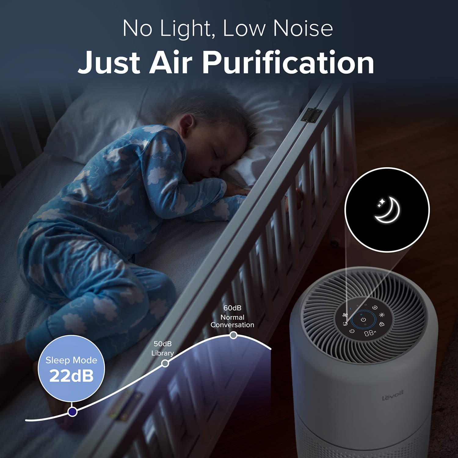 LEVOIT Air Purifiers for Home Bedroom H13 True HEPA Filter for Large Room, Sleep, Quiet Cleaner for Dust, Allergies, Pets, Smoke, White Noise, Smart